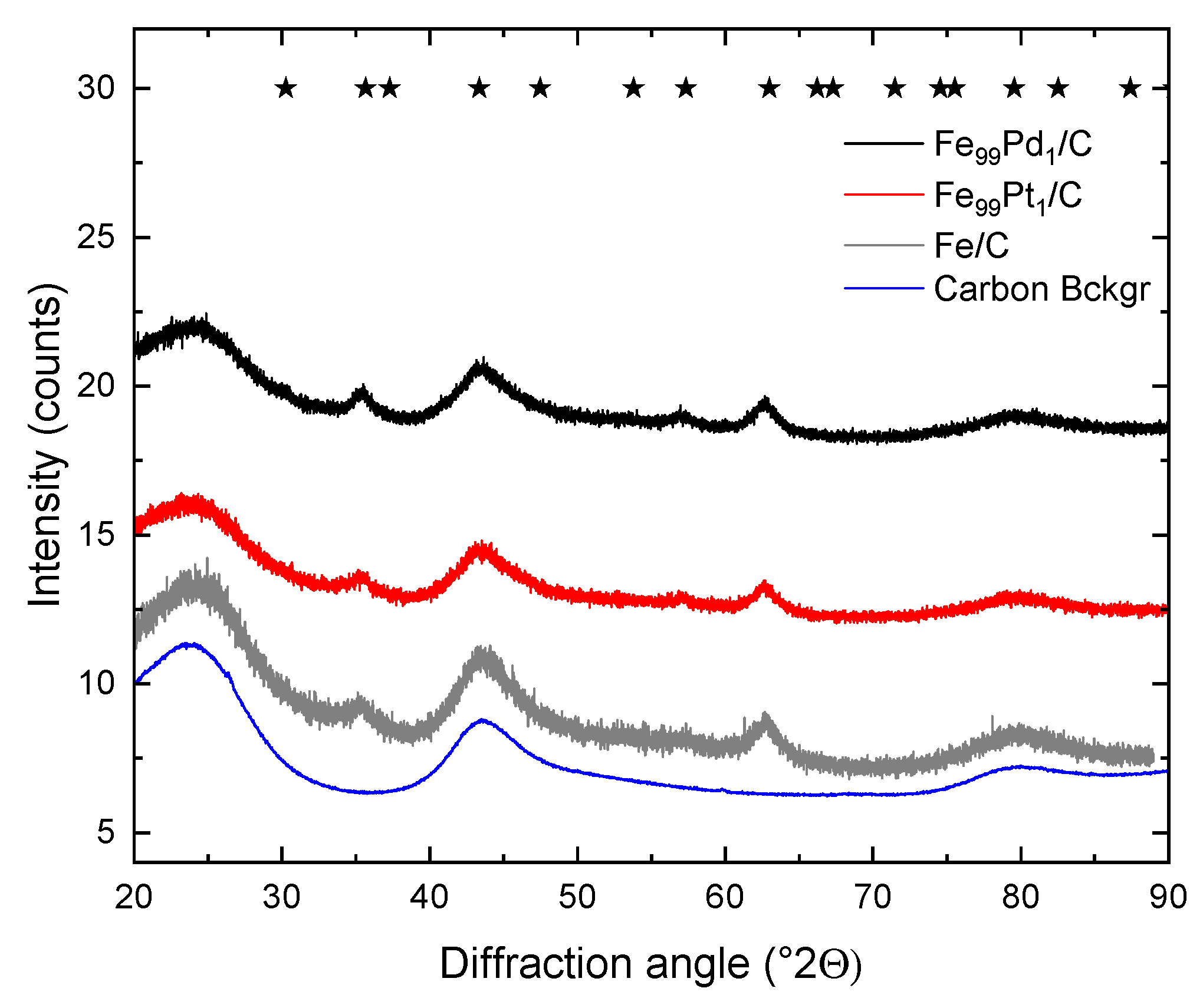 Catalysts 14 00215 g007 Catalysts 14 00215 g007