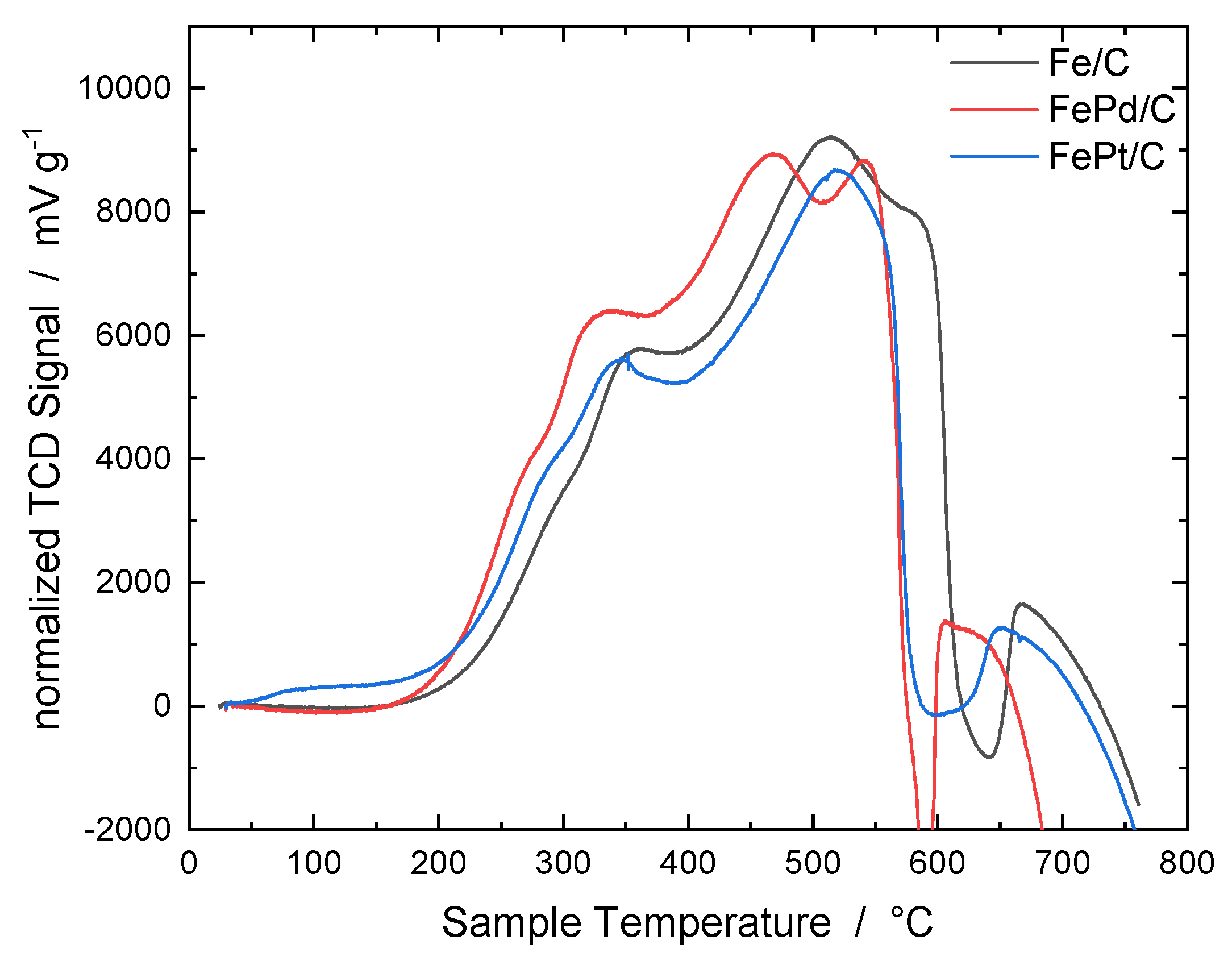 Catalysts 14 00215 g008 Catalysts 14 00215 g008