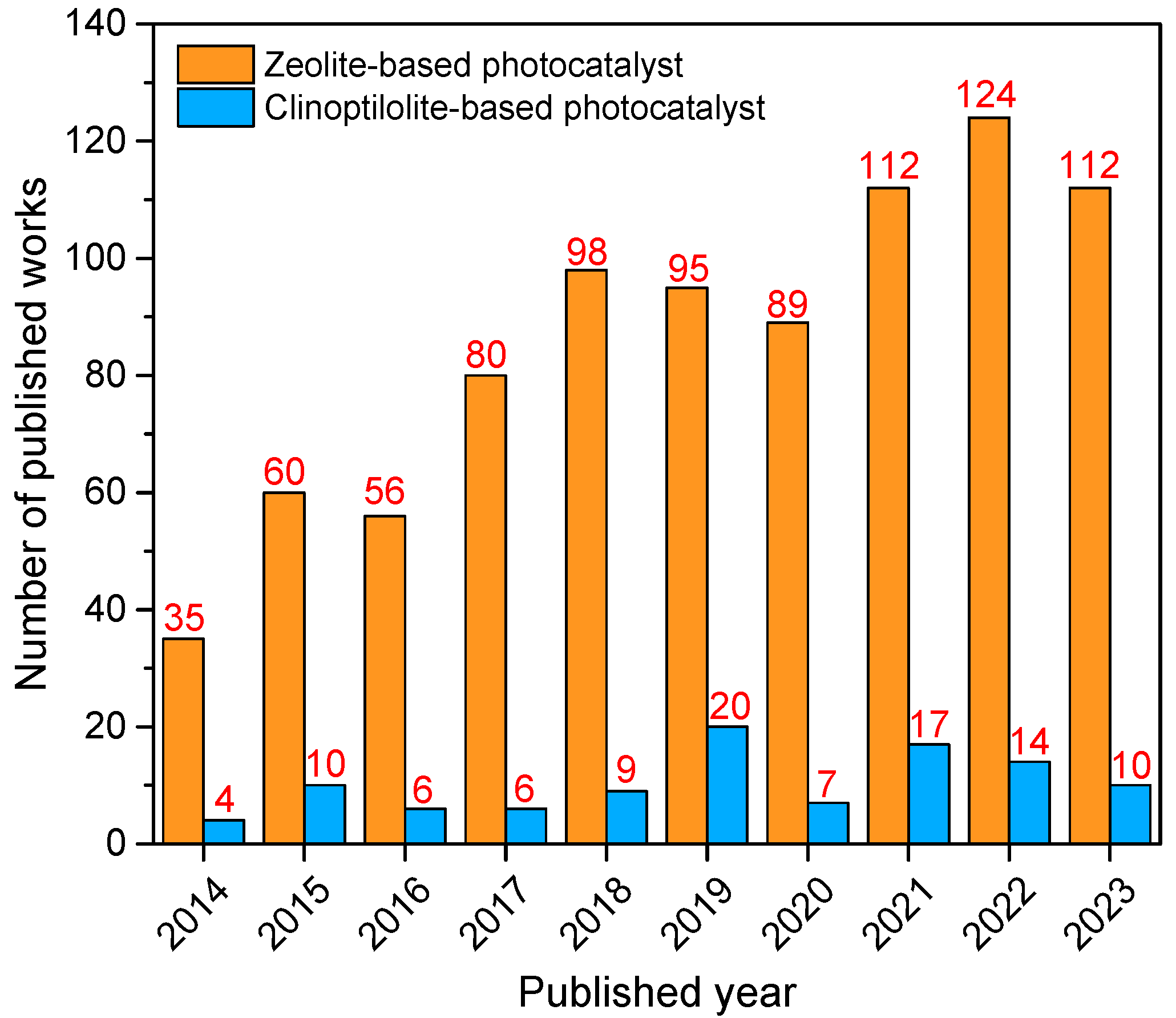 Catalysts 14 00216 g002