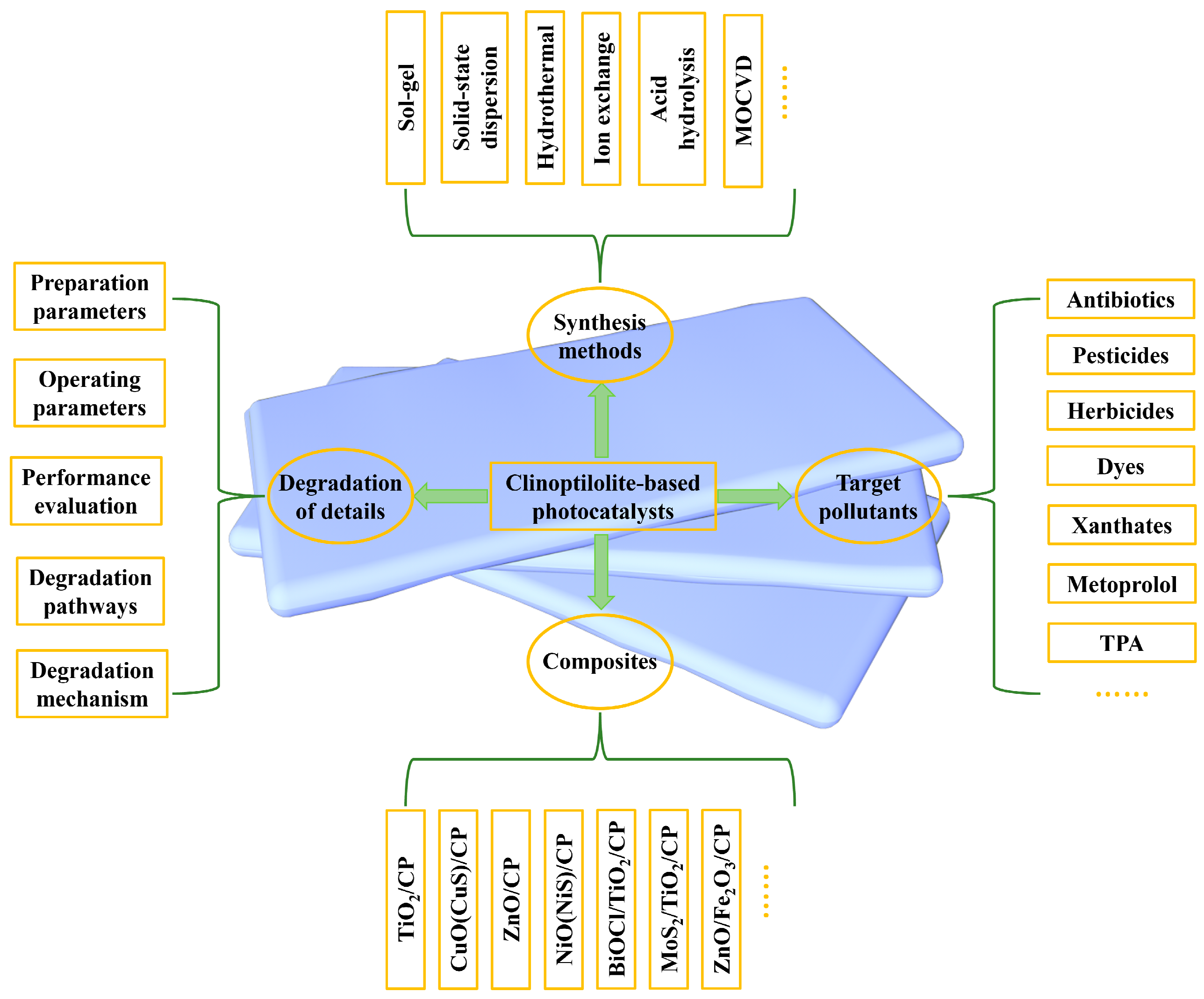 Catalysts 14 00216 g003