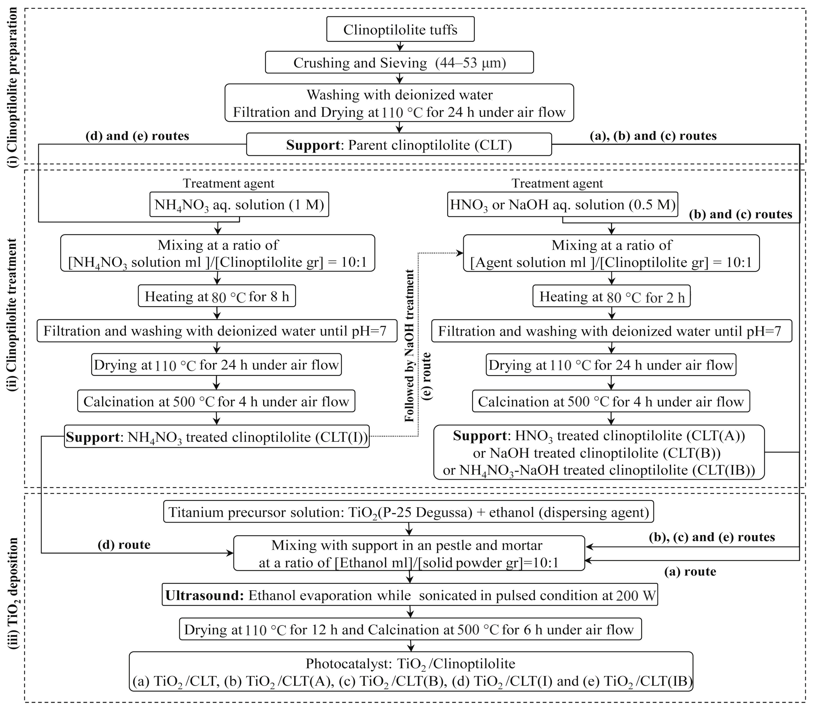 Catalysts 14 00216 g005