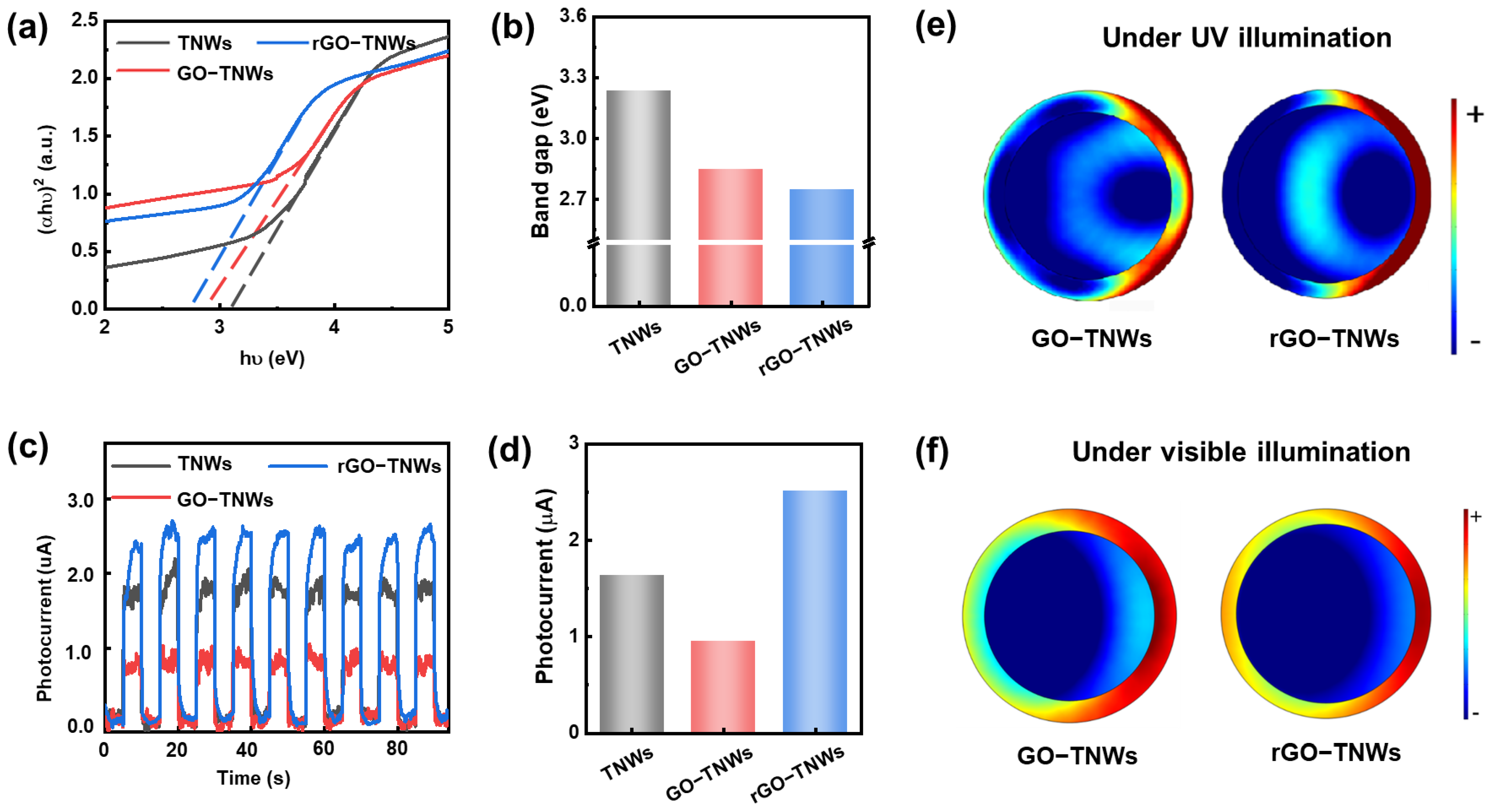 Catalysts 14 00218 g003