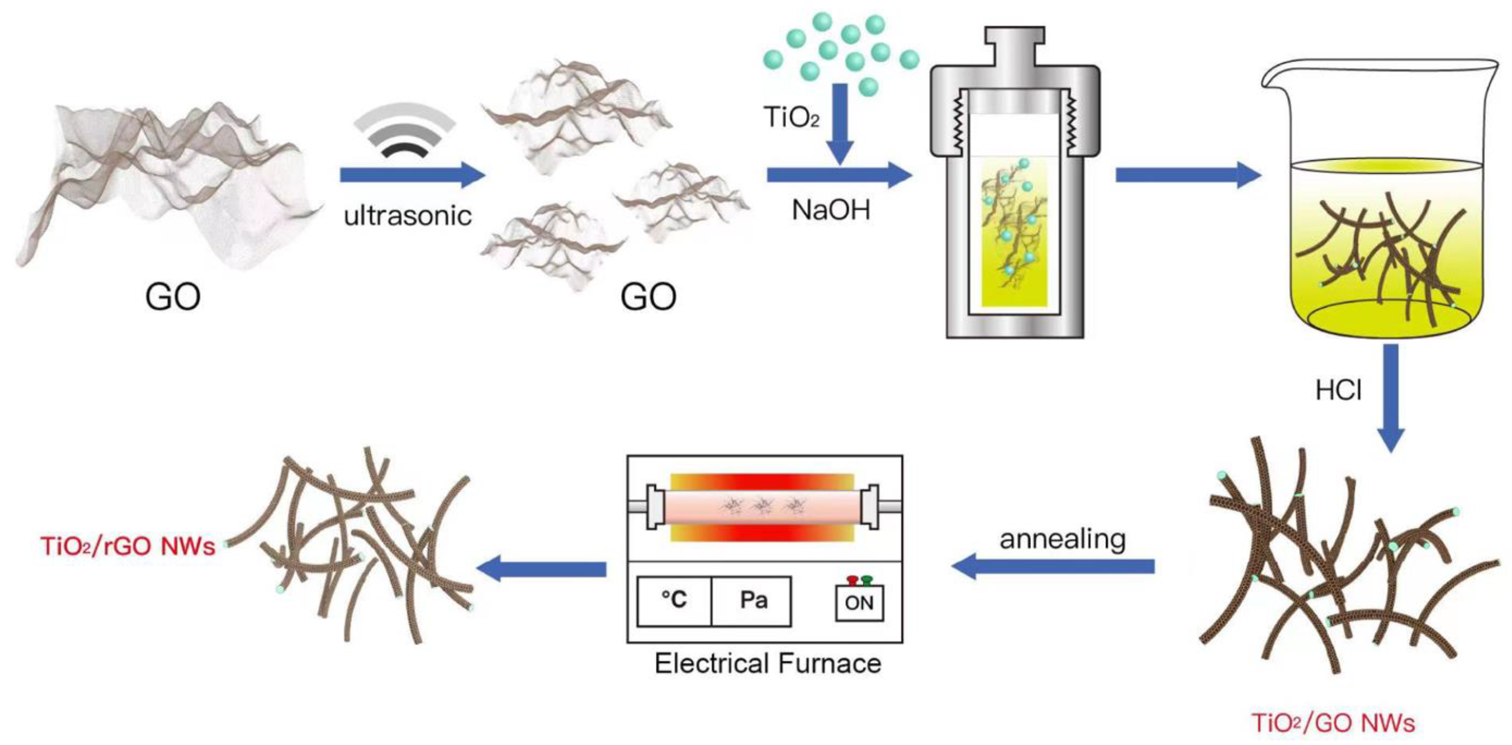 Catalysts 14 00218 sch001