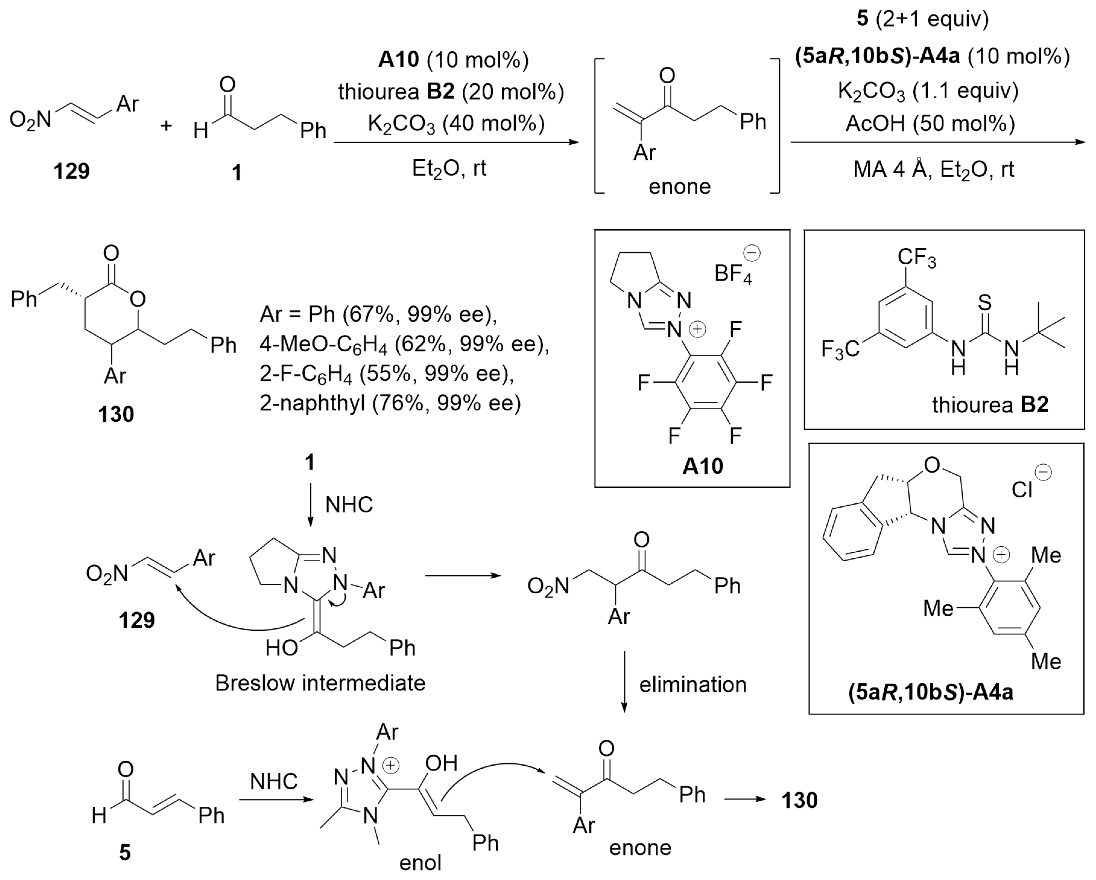 Catalysts 14 00219 sch040
