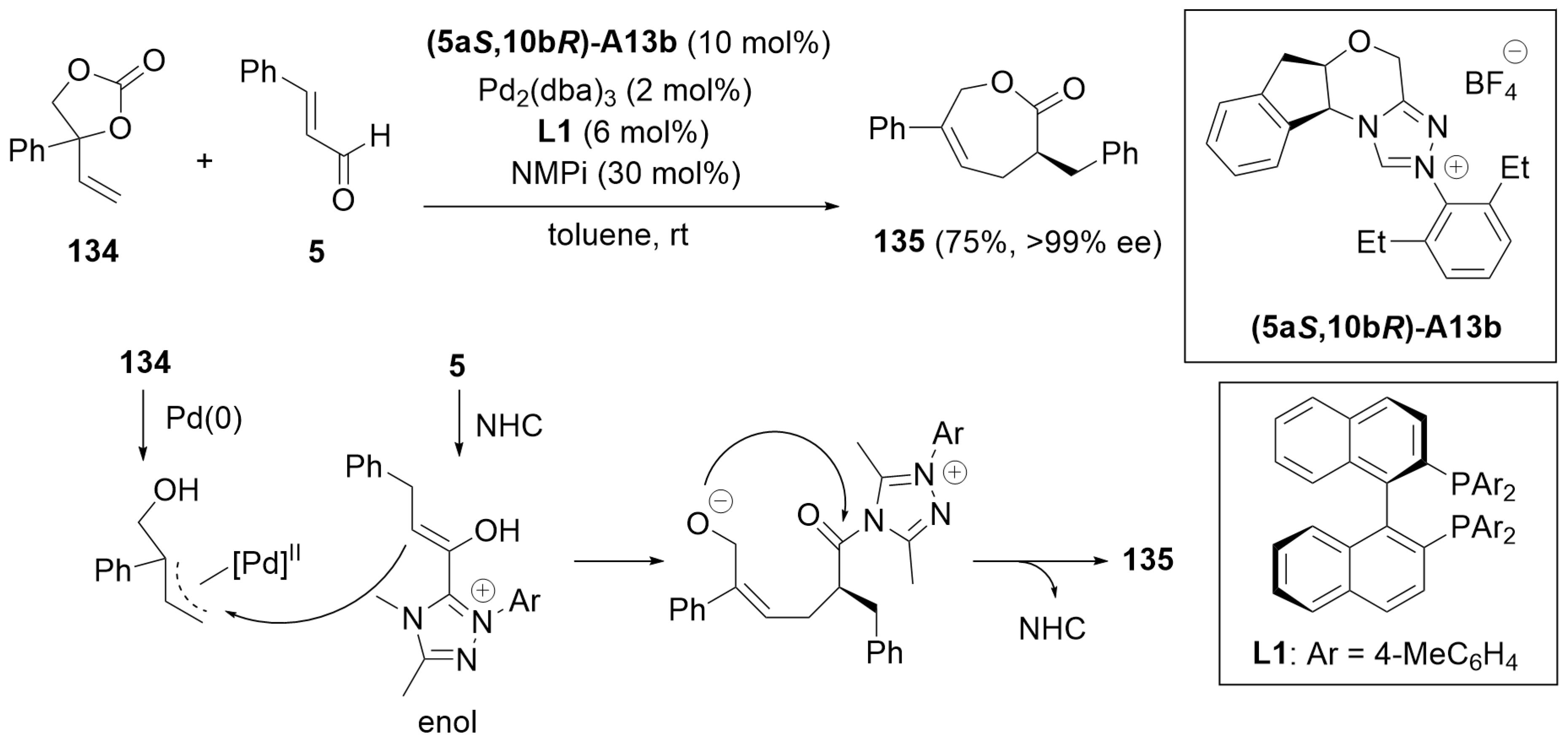 Catalysts 14 00219 sch042