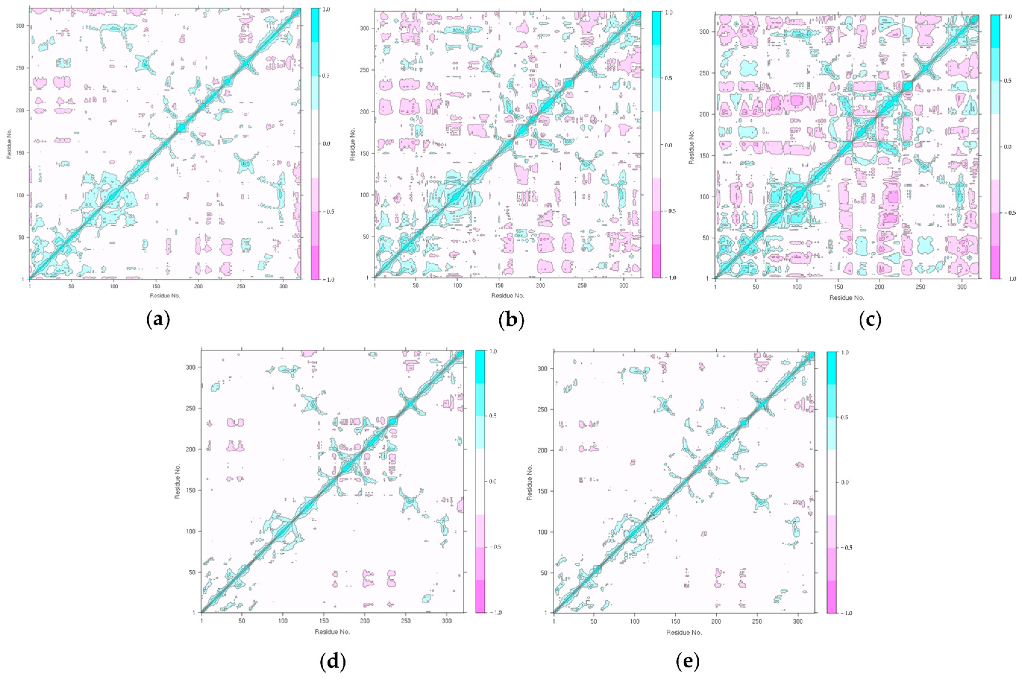 Catalysts 14 00220 g002