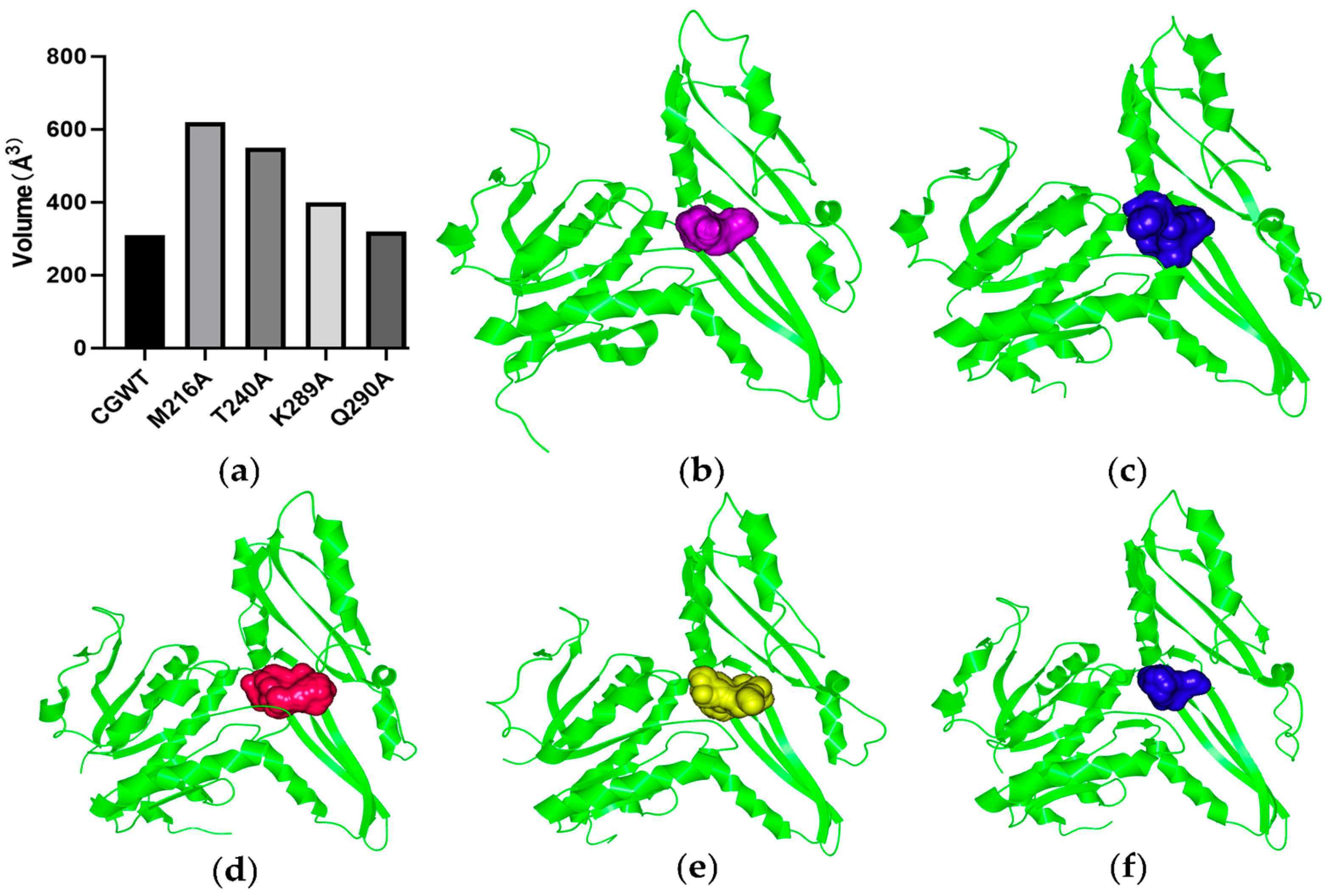 Catalysts 14 00220 g003
