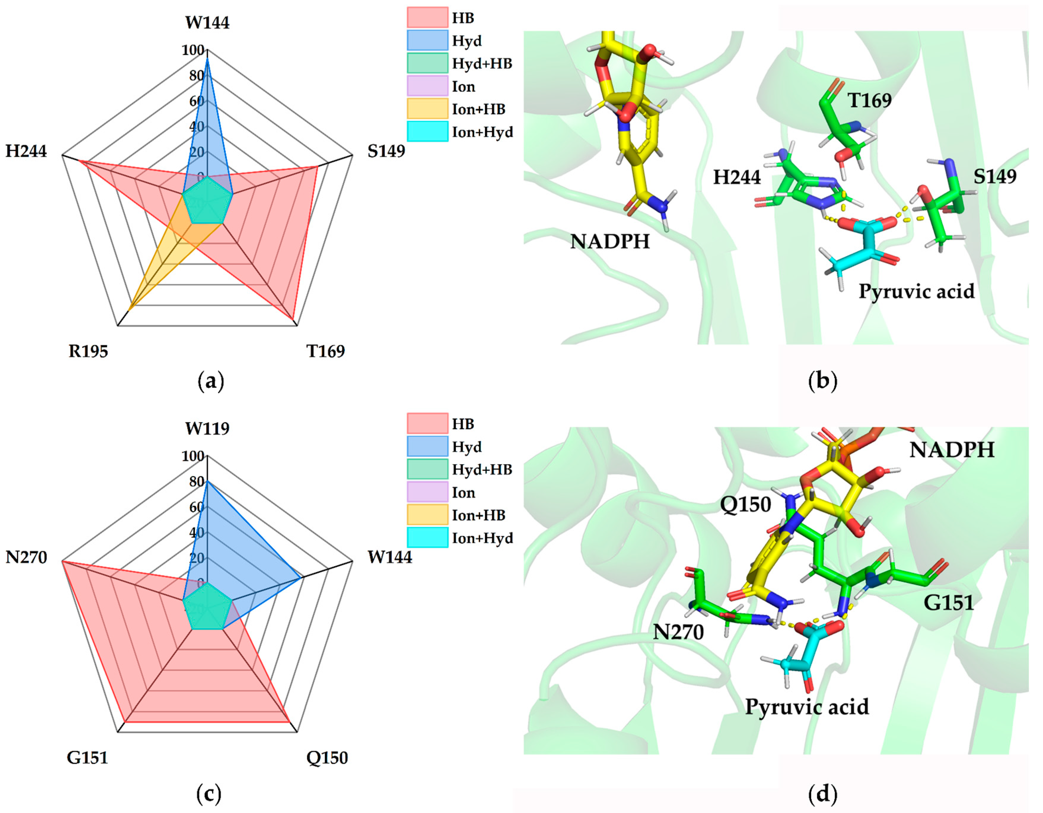 Catalysts 14 00220 g005