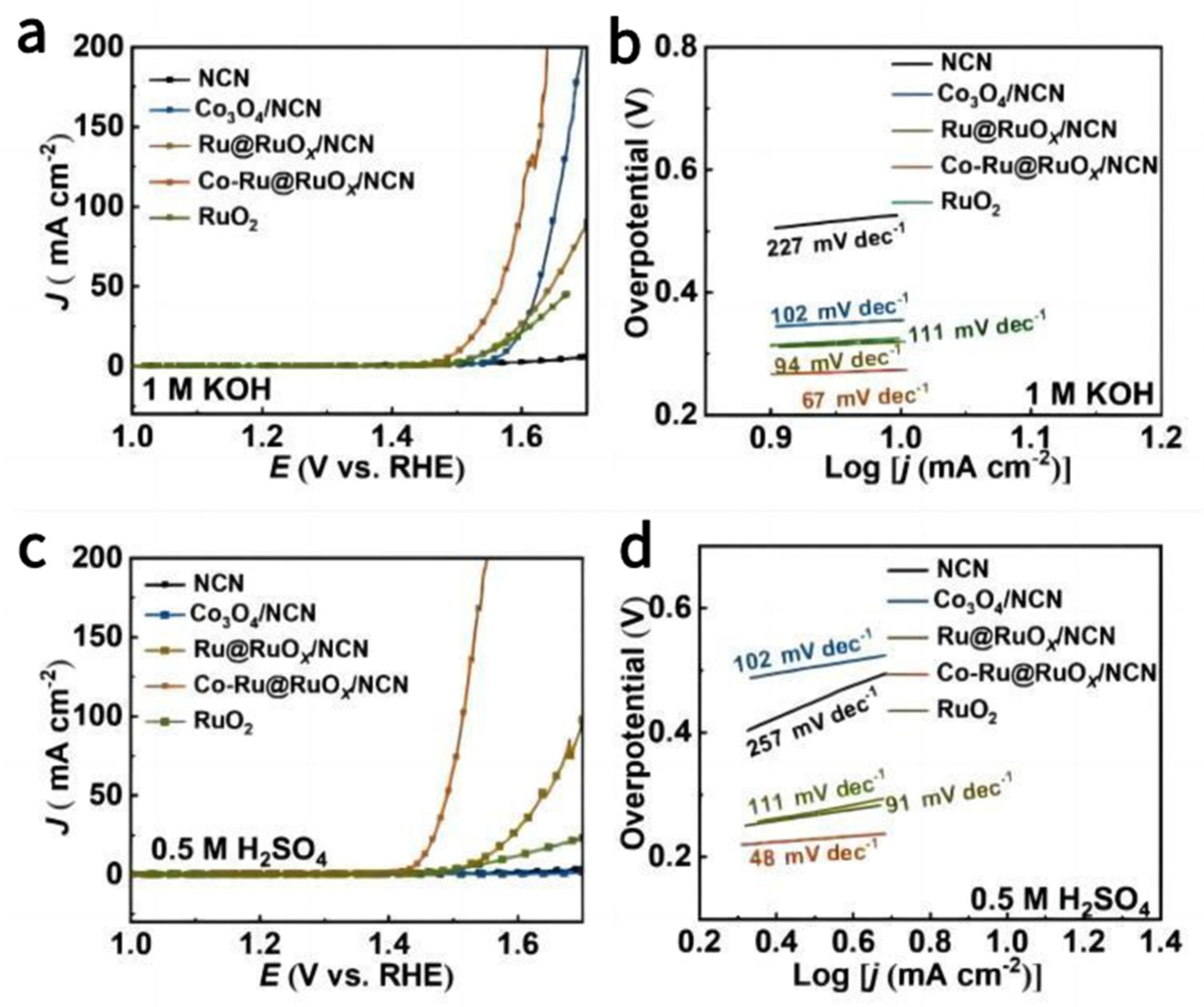 Catalysts 14 00221 g003