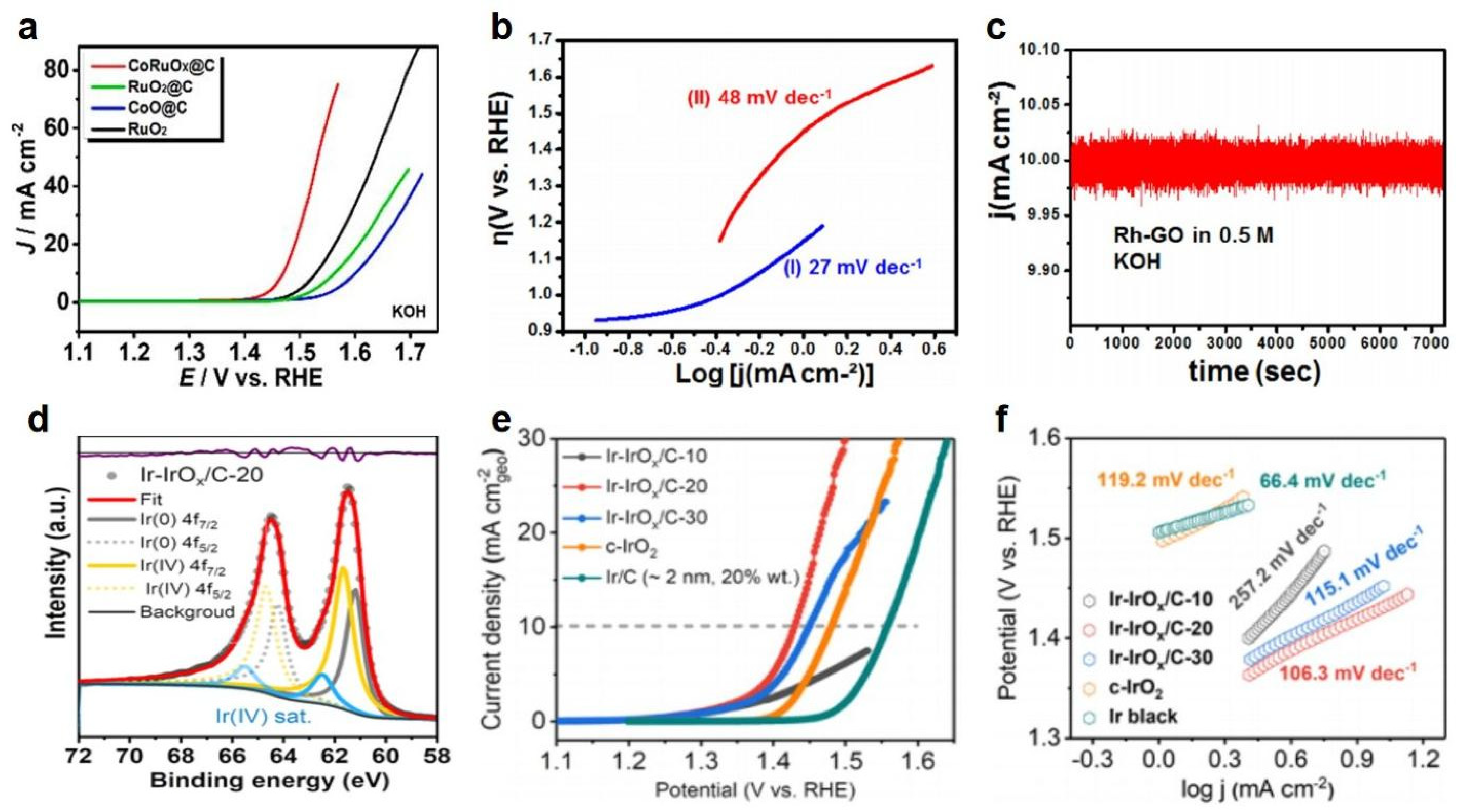 Catalysts 14 00221 g004