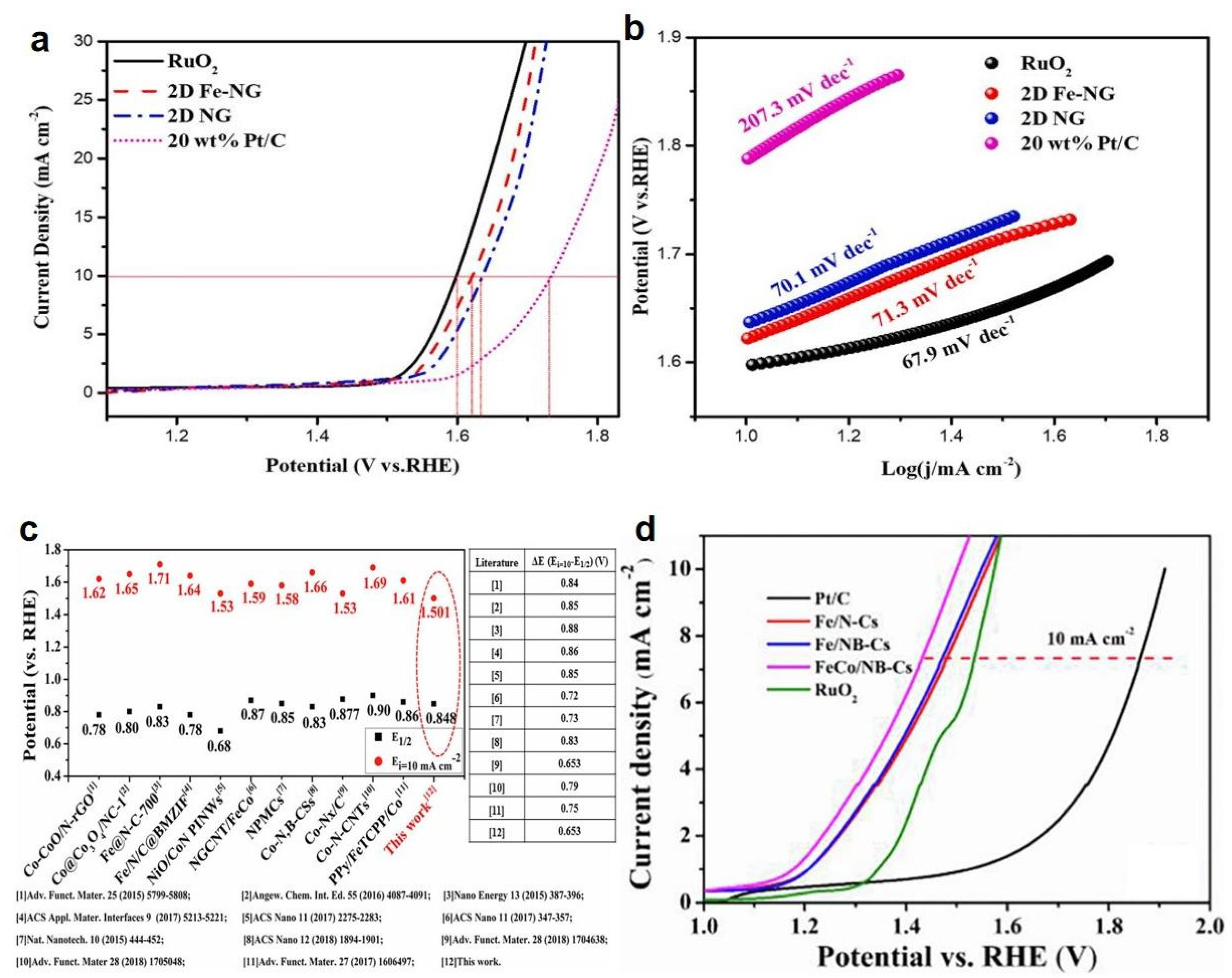 Catalysts 14 00221 g005
