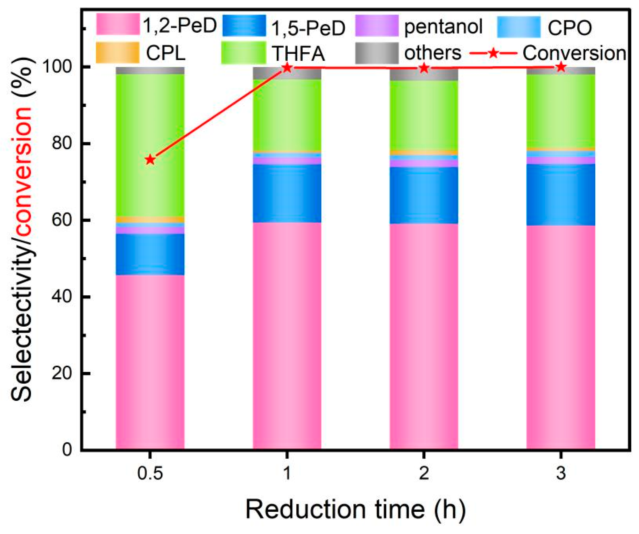 Catalysts 14 00223 g003