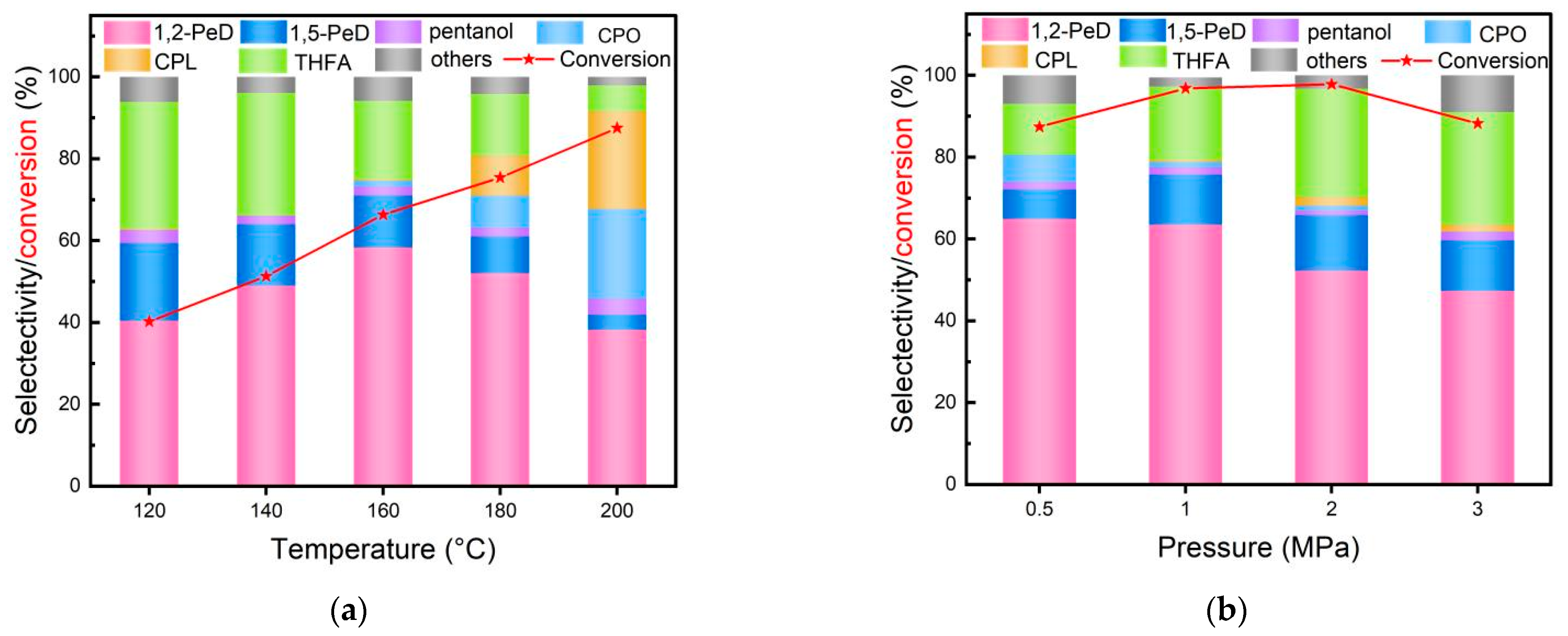 Catalysts 14 00223 g004