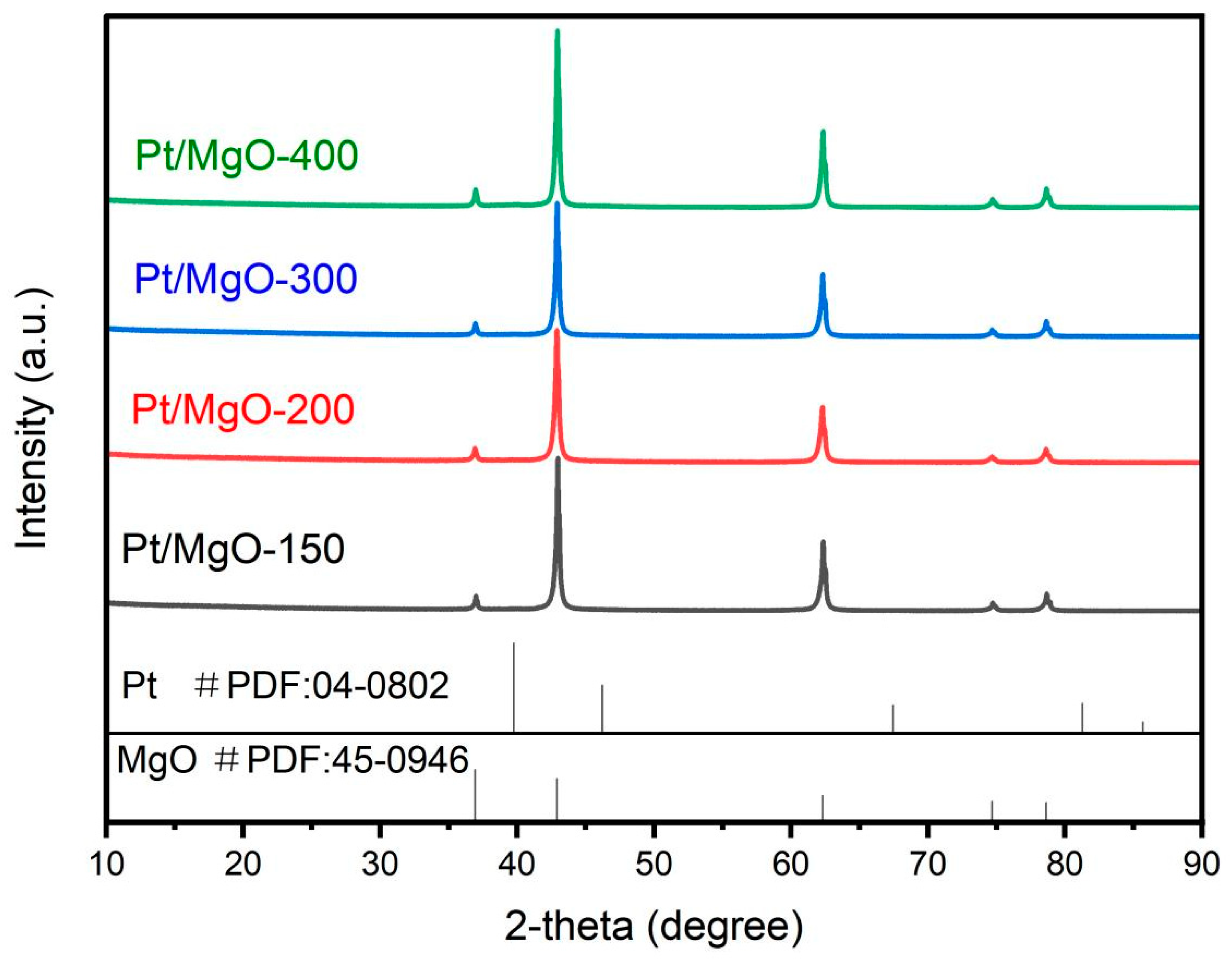 Catalysts 14 00223 g007