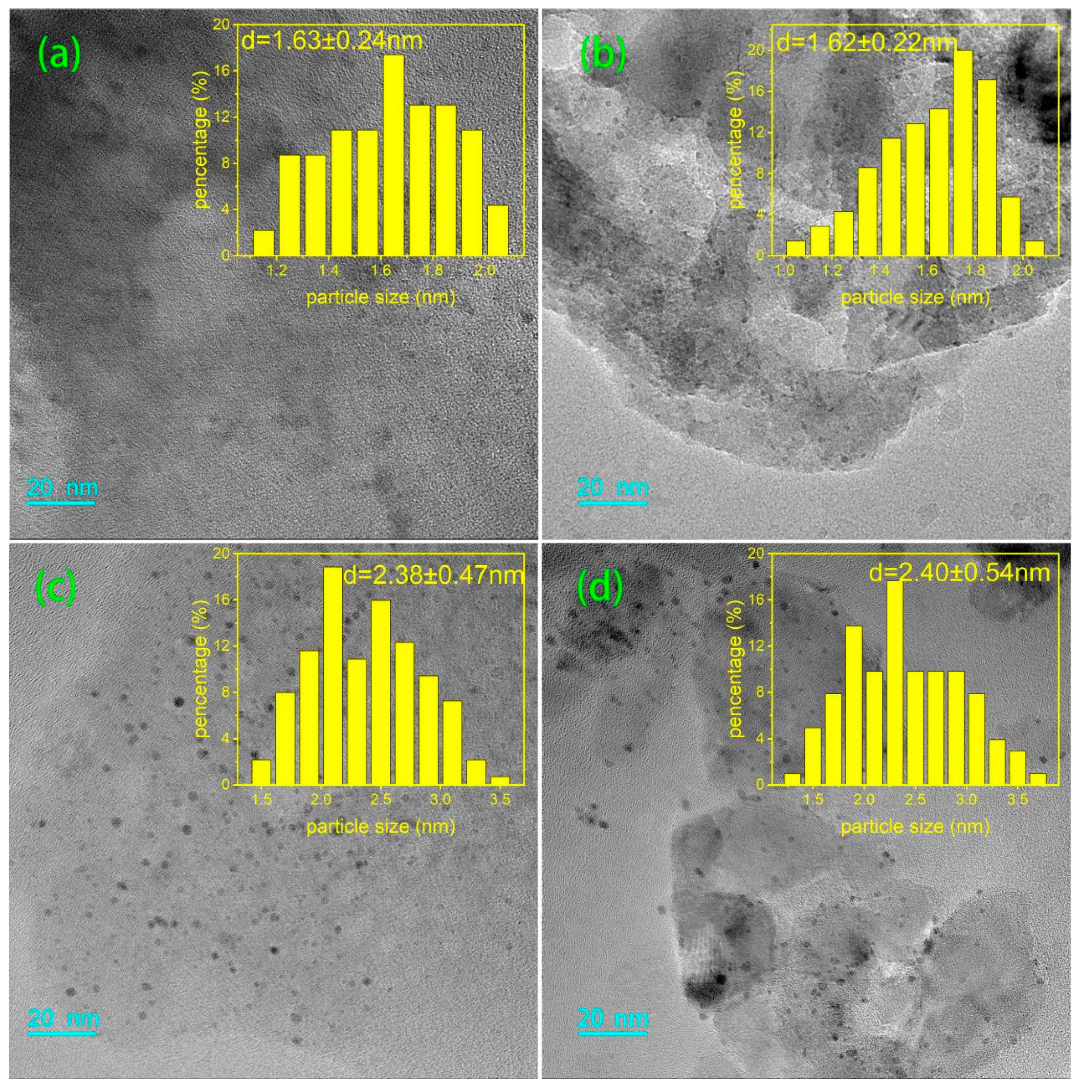 Catalysts 14 00223 g008