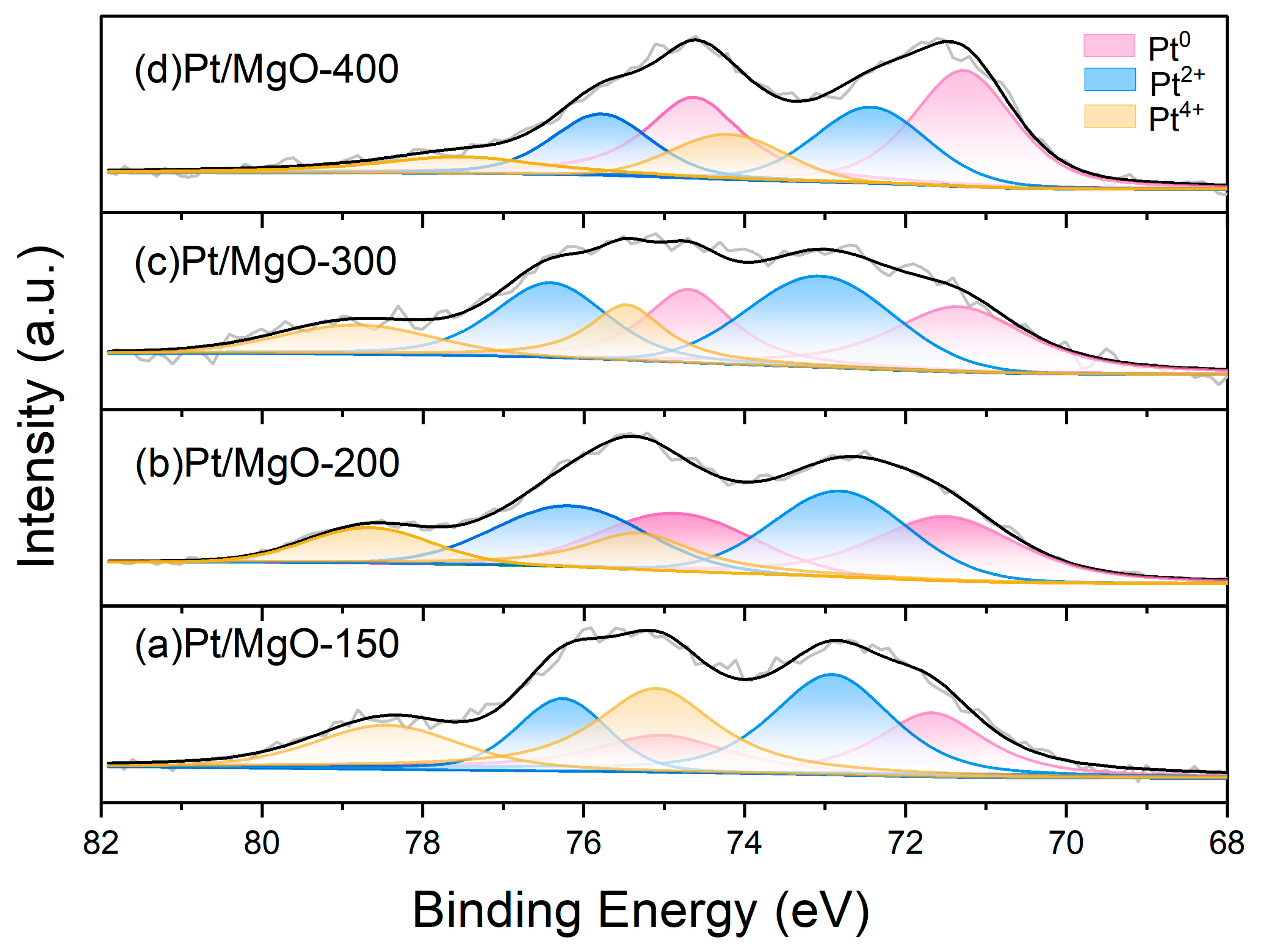 Catalysts 14 00223 g010