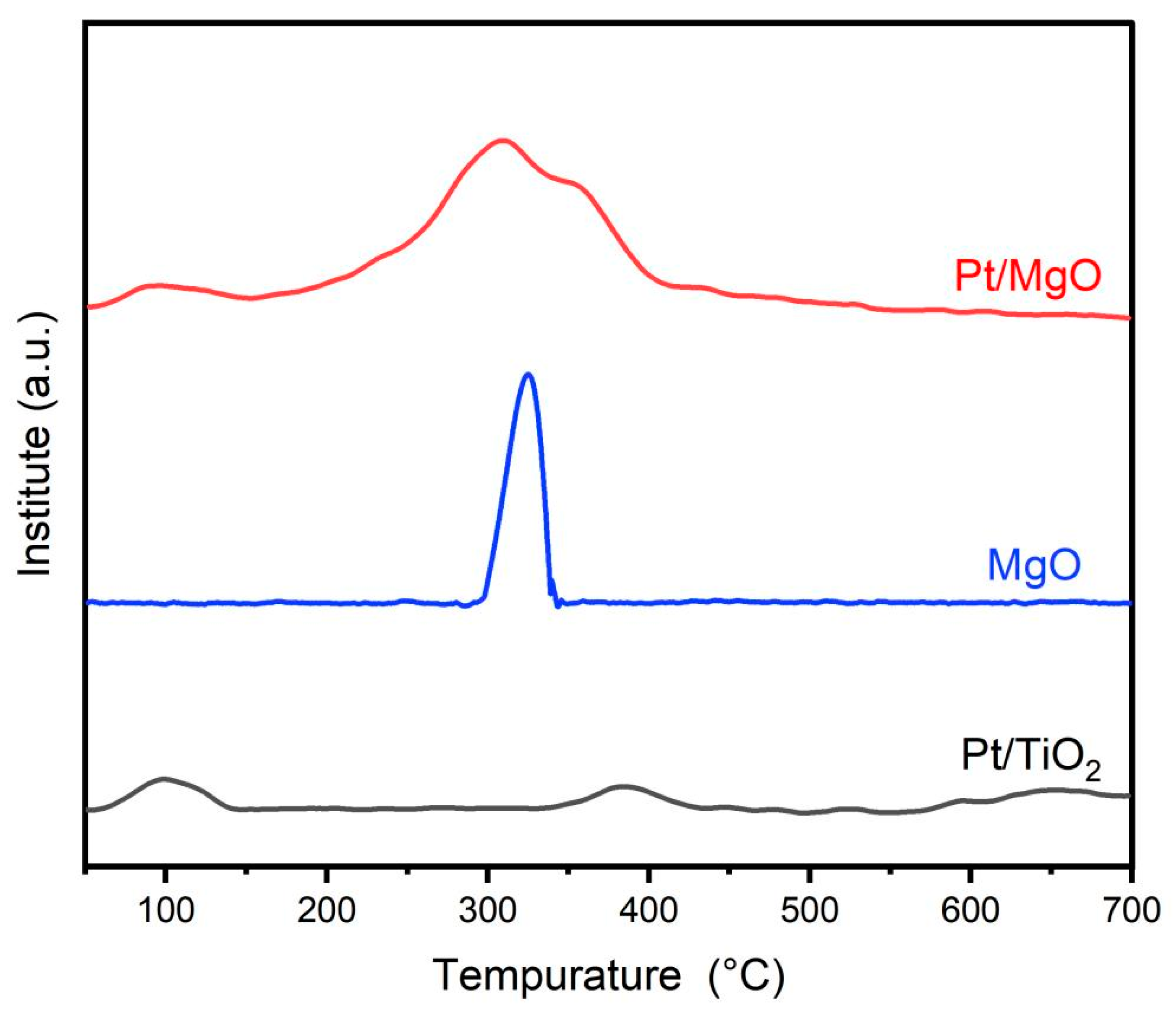 Catalysts 14 00223 g011