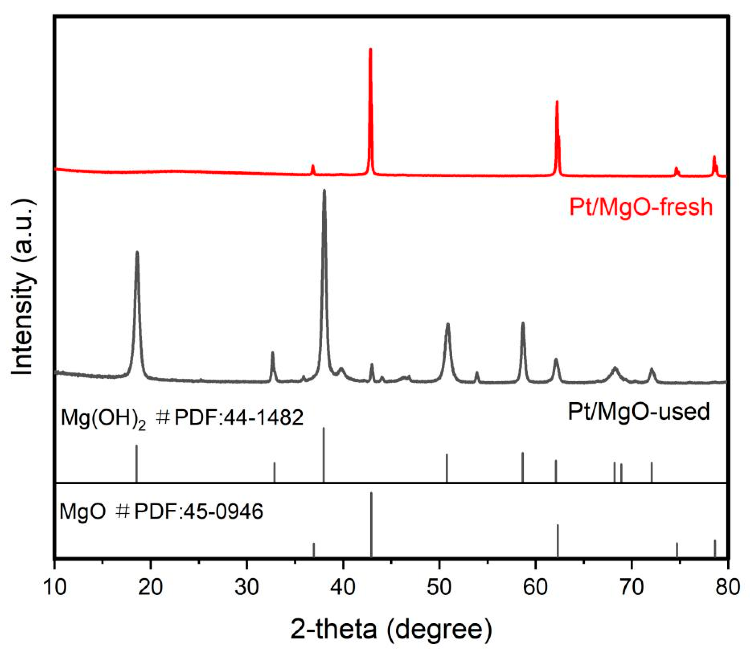 Catalysts 14 00223 g013