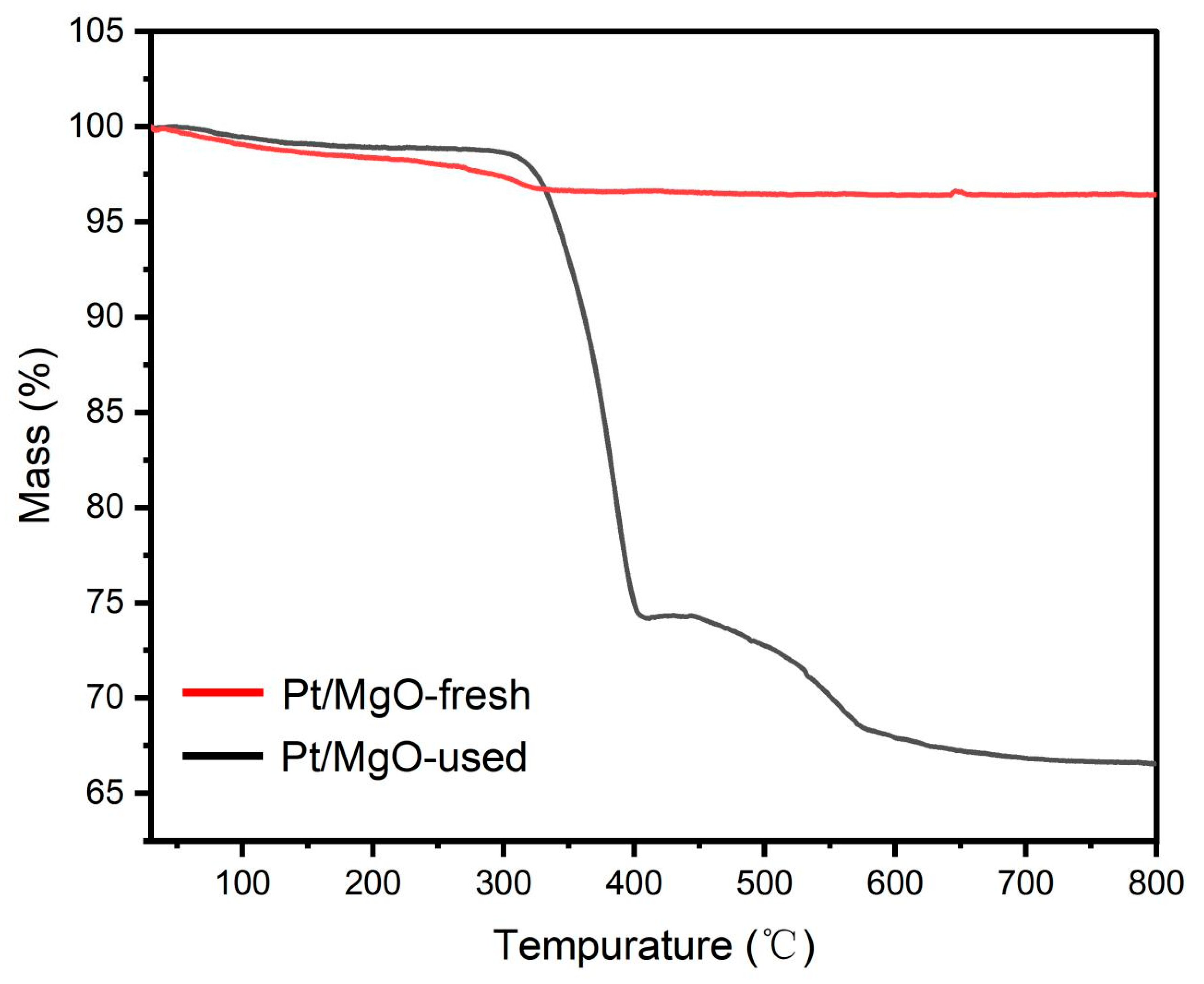 Catalysts 14 00223 g014