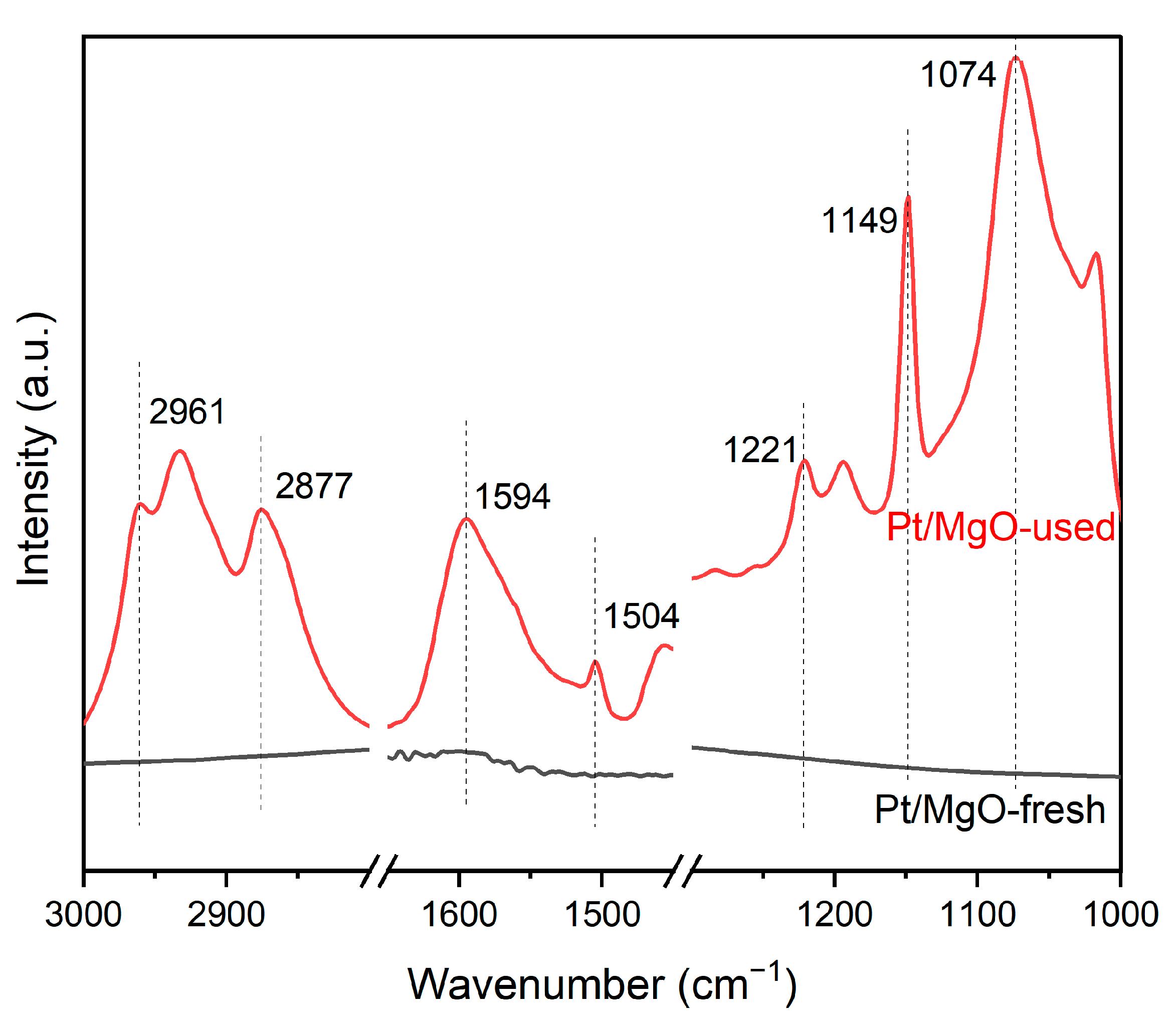 Catalysts 14 00223 g015