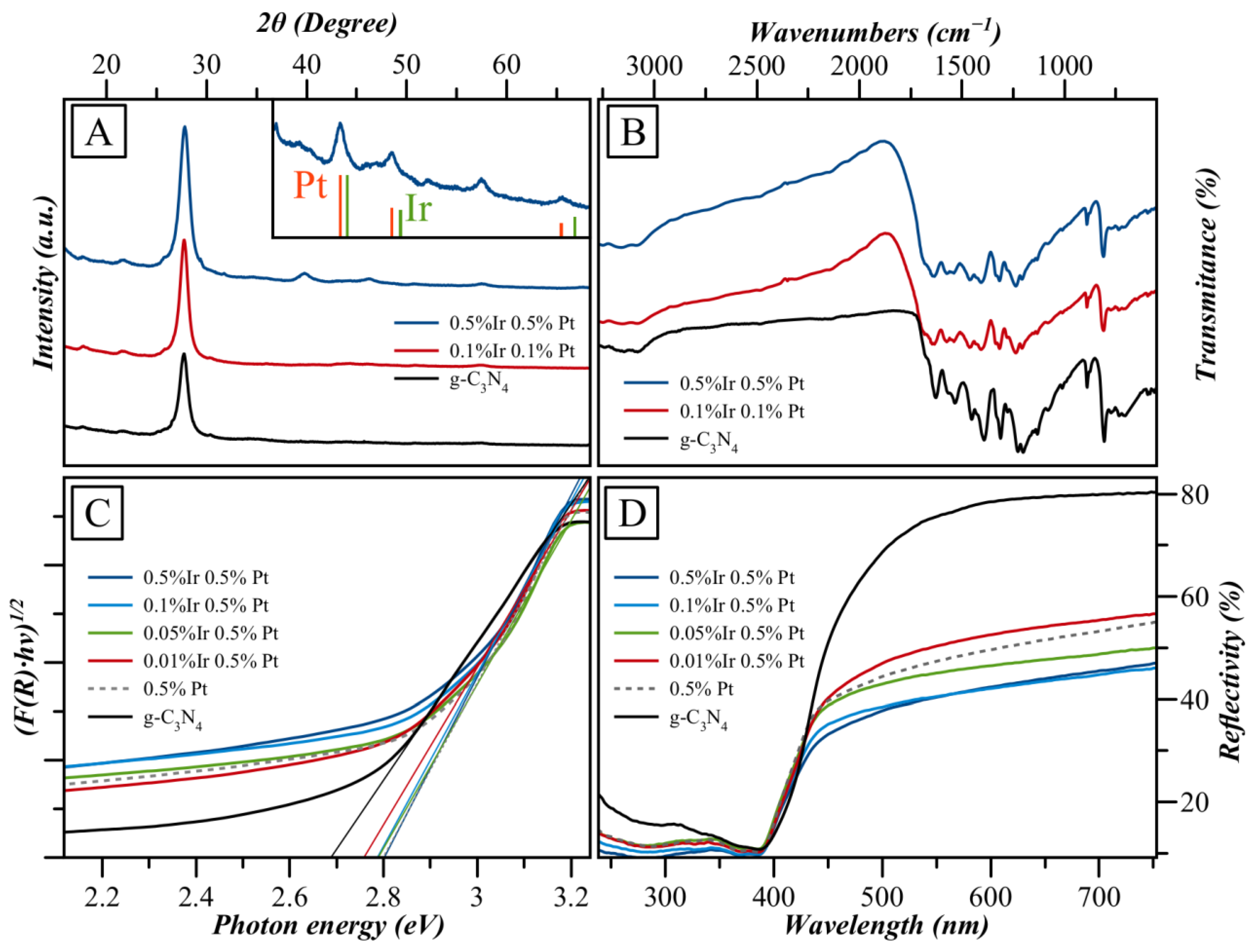 Catalysts 14 00225 g001