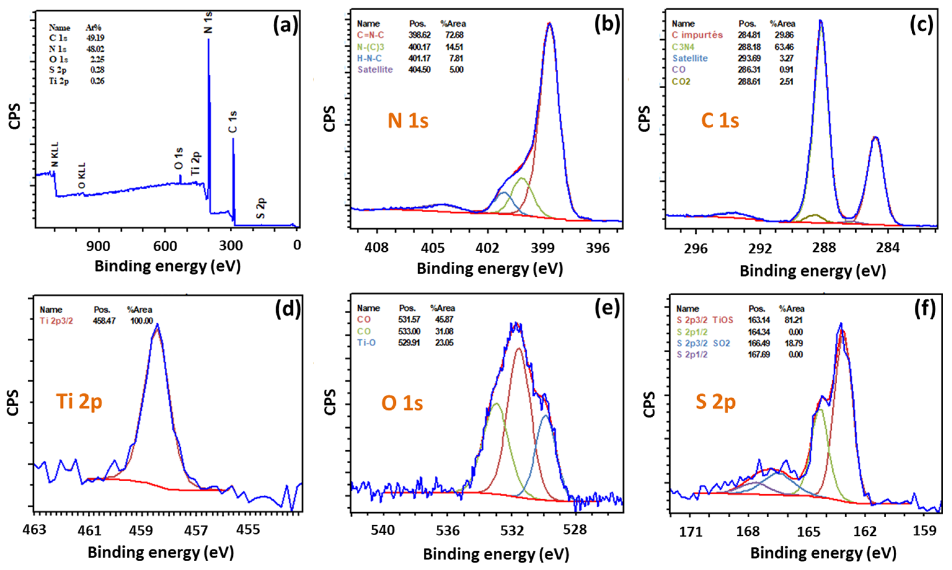 Catalysts 14 00226 g003