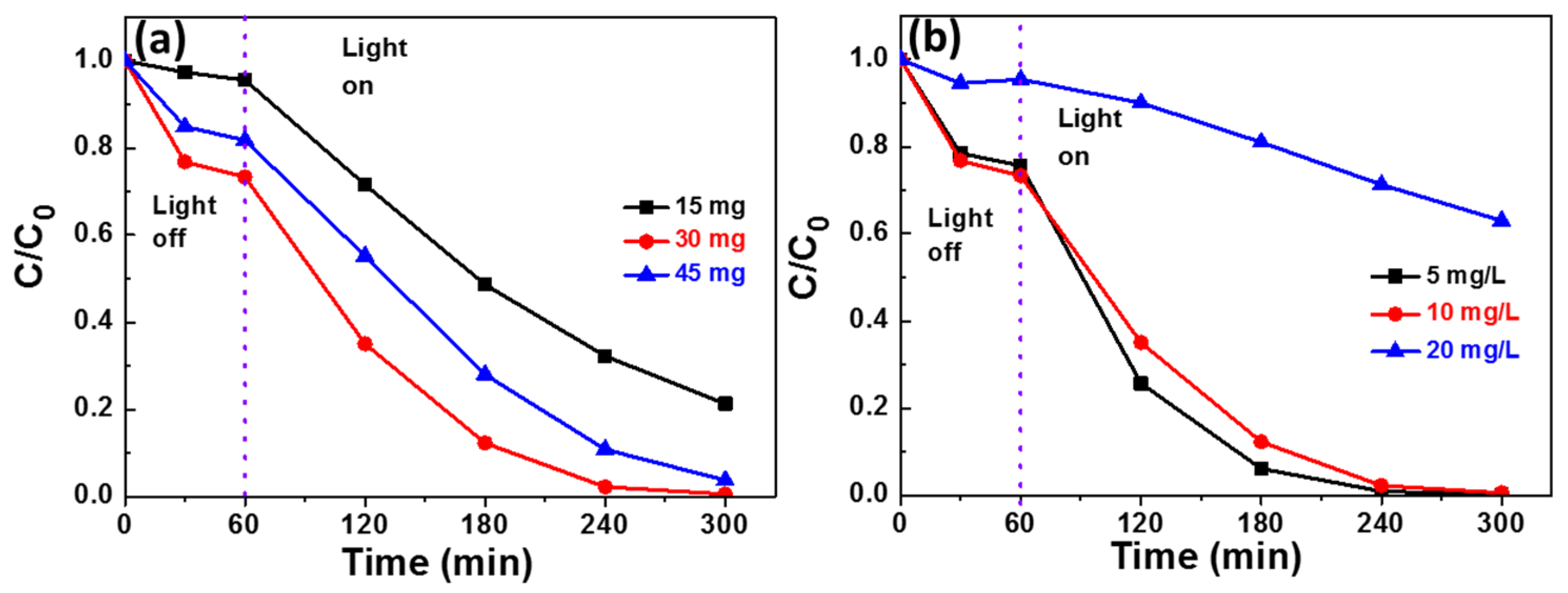Catalysts 14 00226 g009