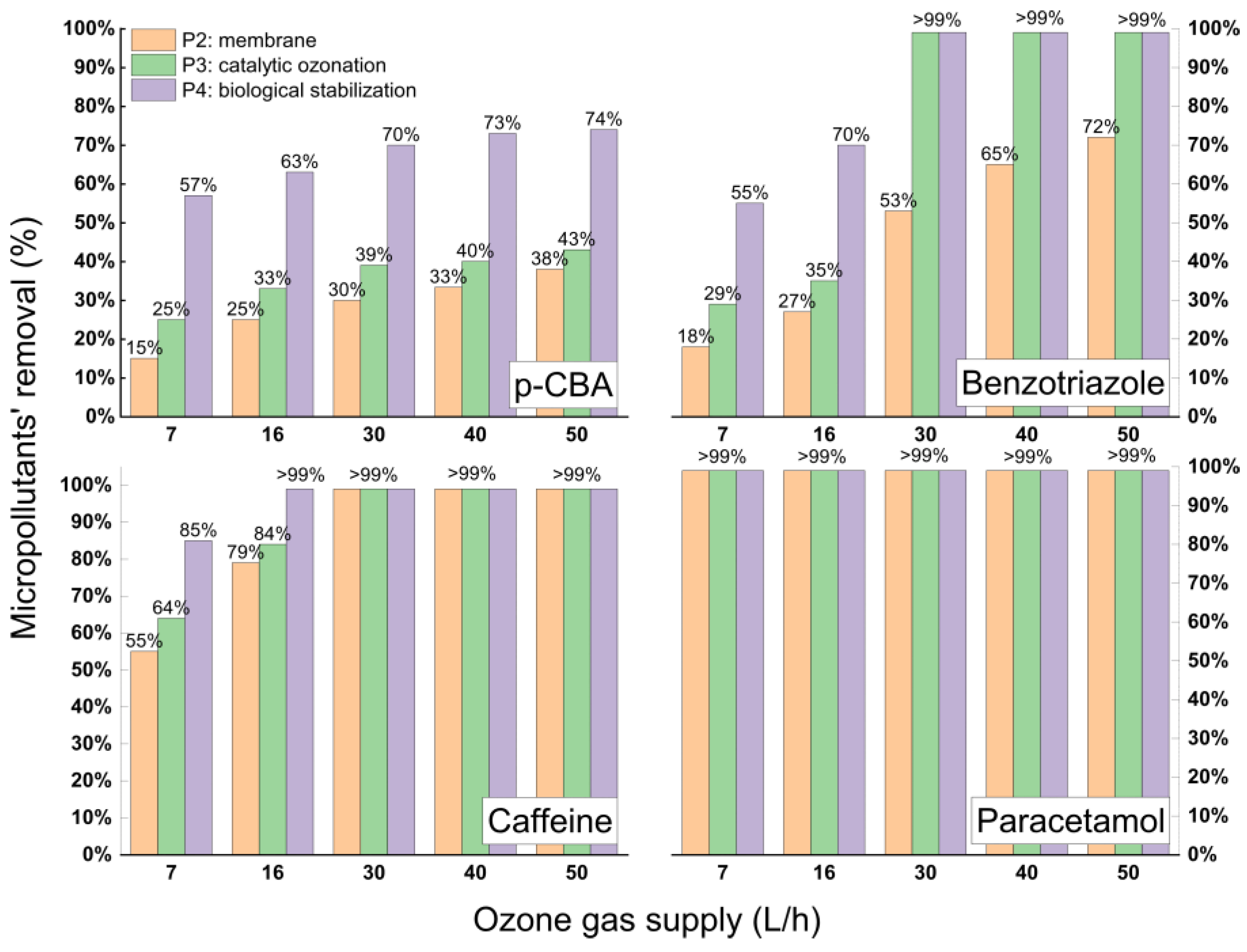 Catalysts 14 00227 g004