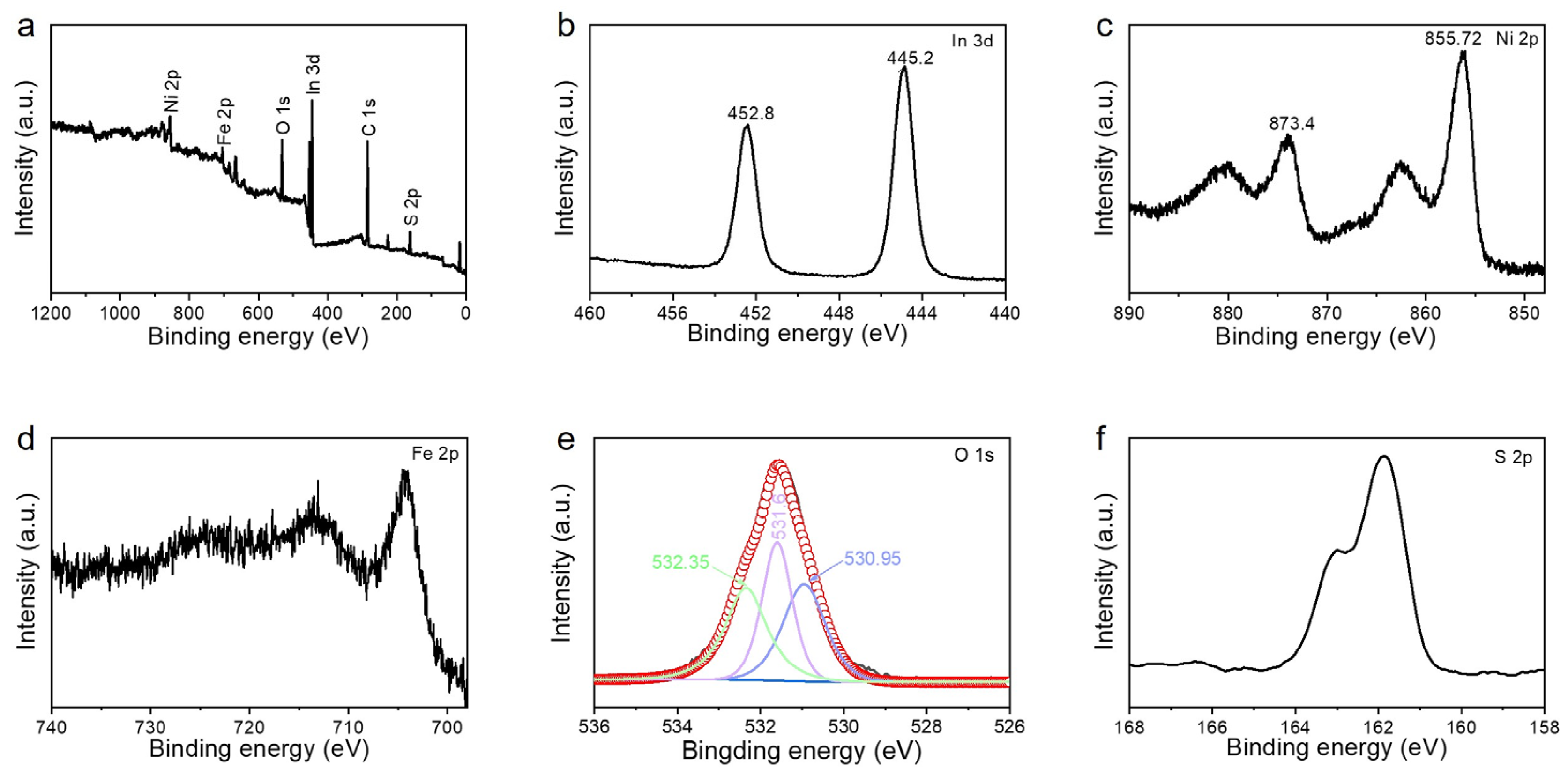 Catalysts 14 00230 g003