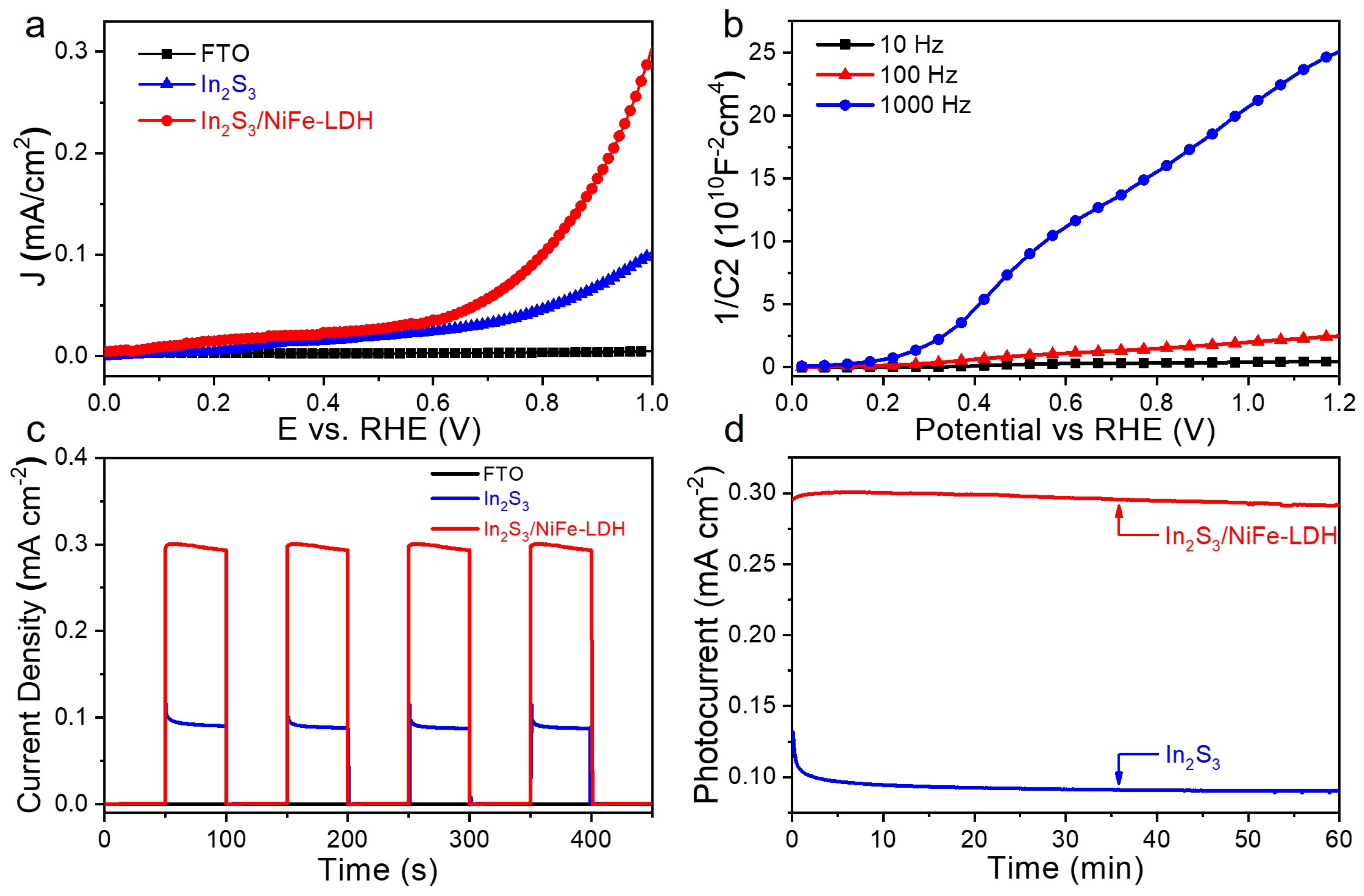 Catalysts 14 00230 g005