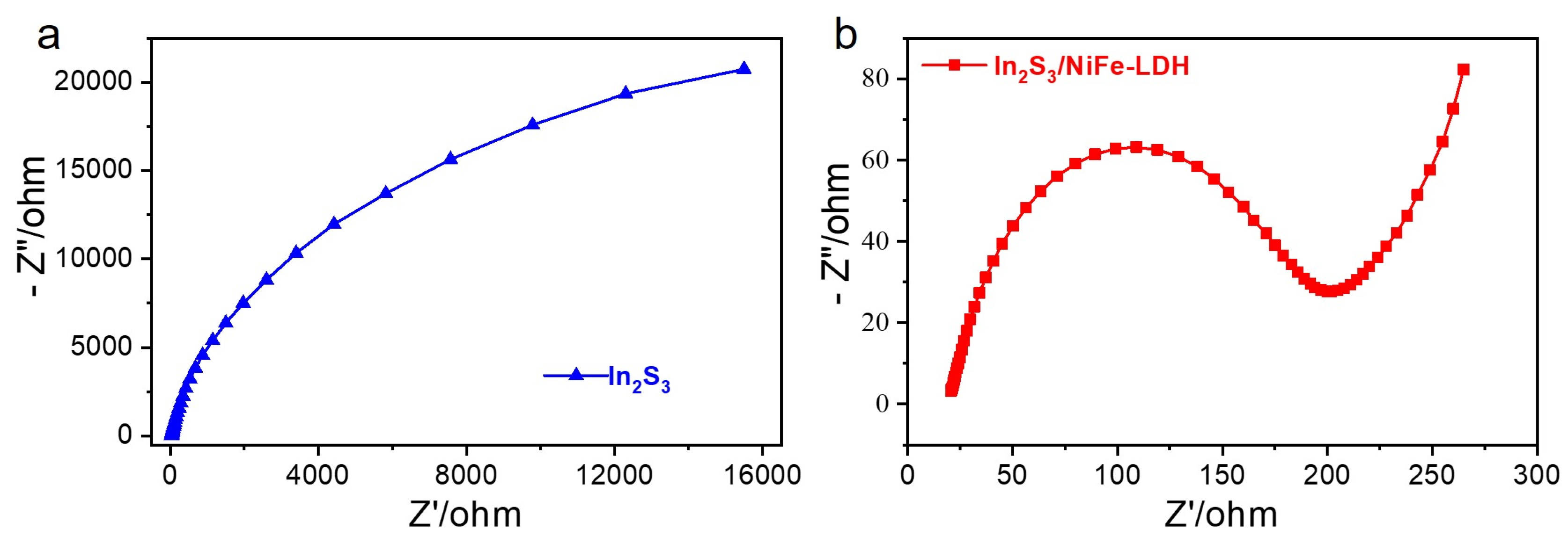 Catalysts 14 00230 g006
