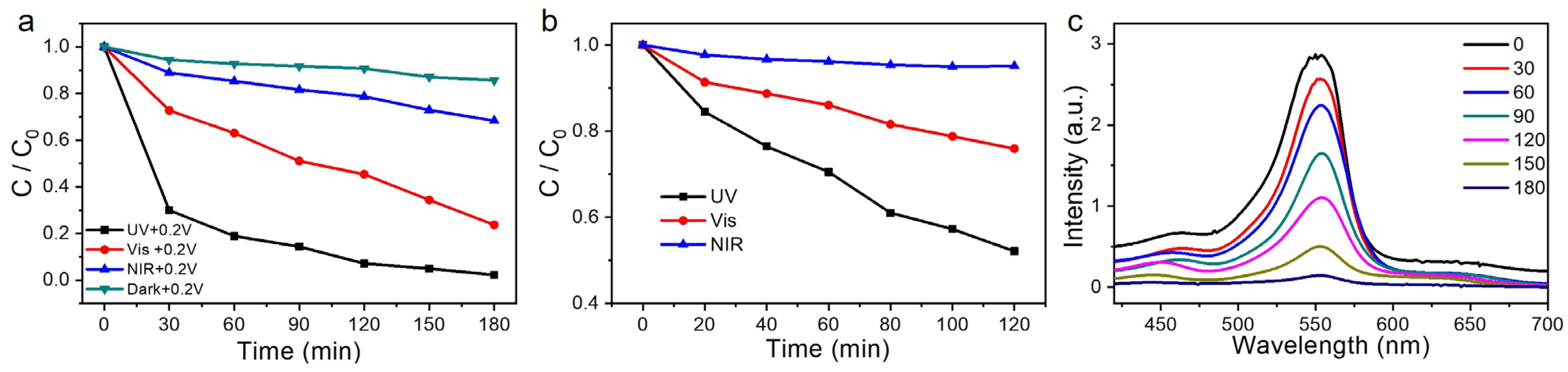 Catalysts 14 00230 g008