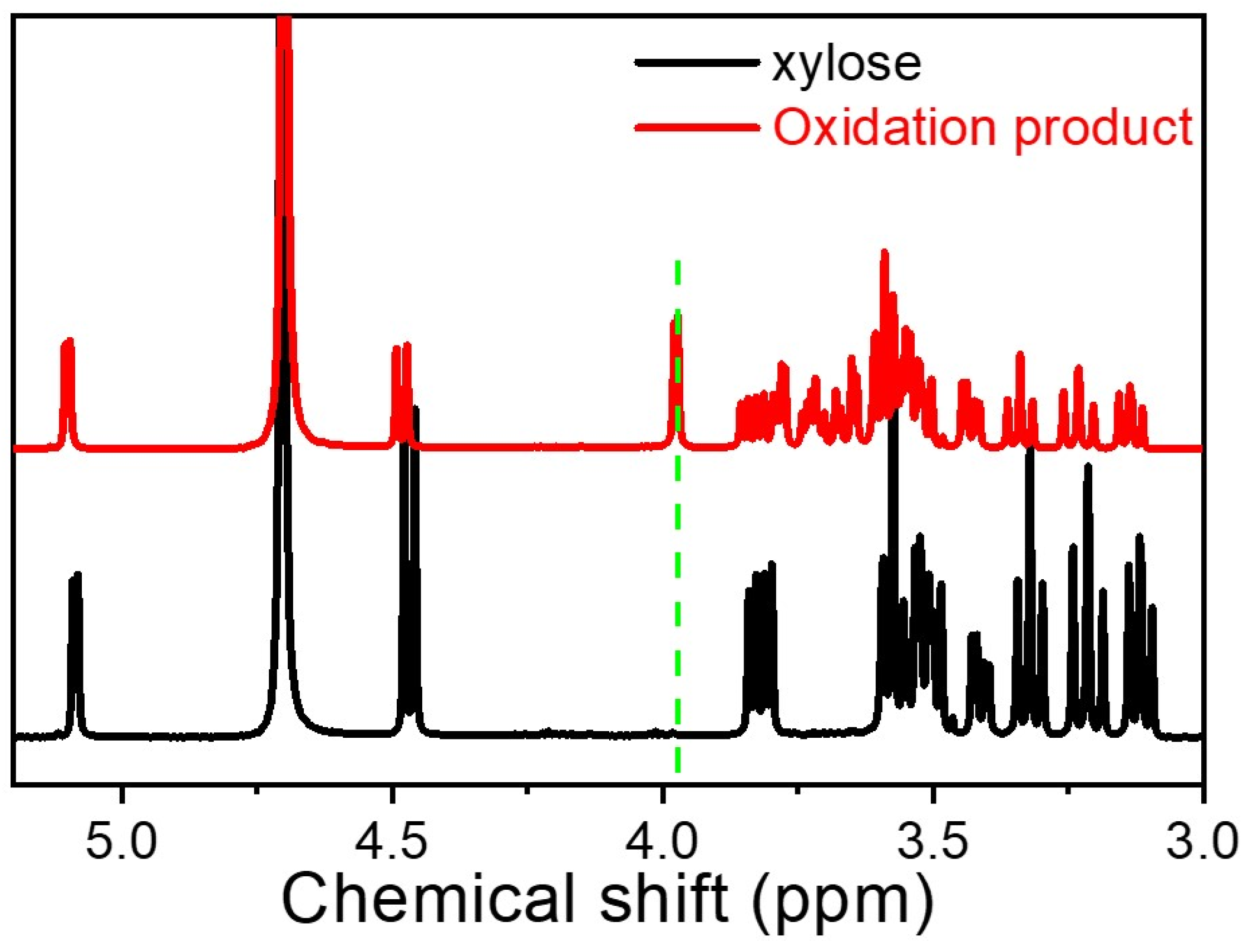 Catalysts 14 00230 g009