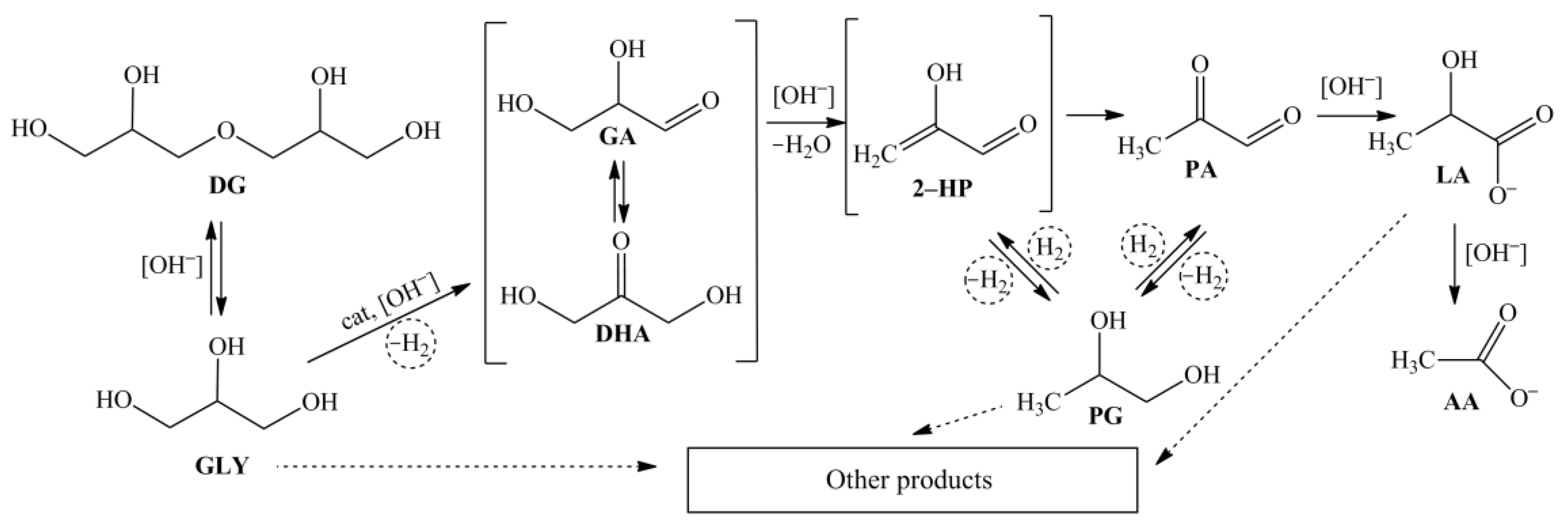 Catalysts 14 00231 g001