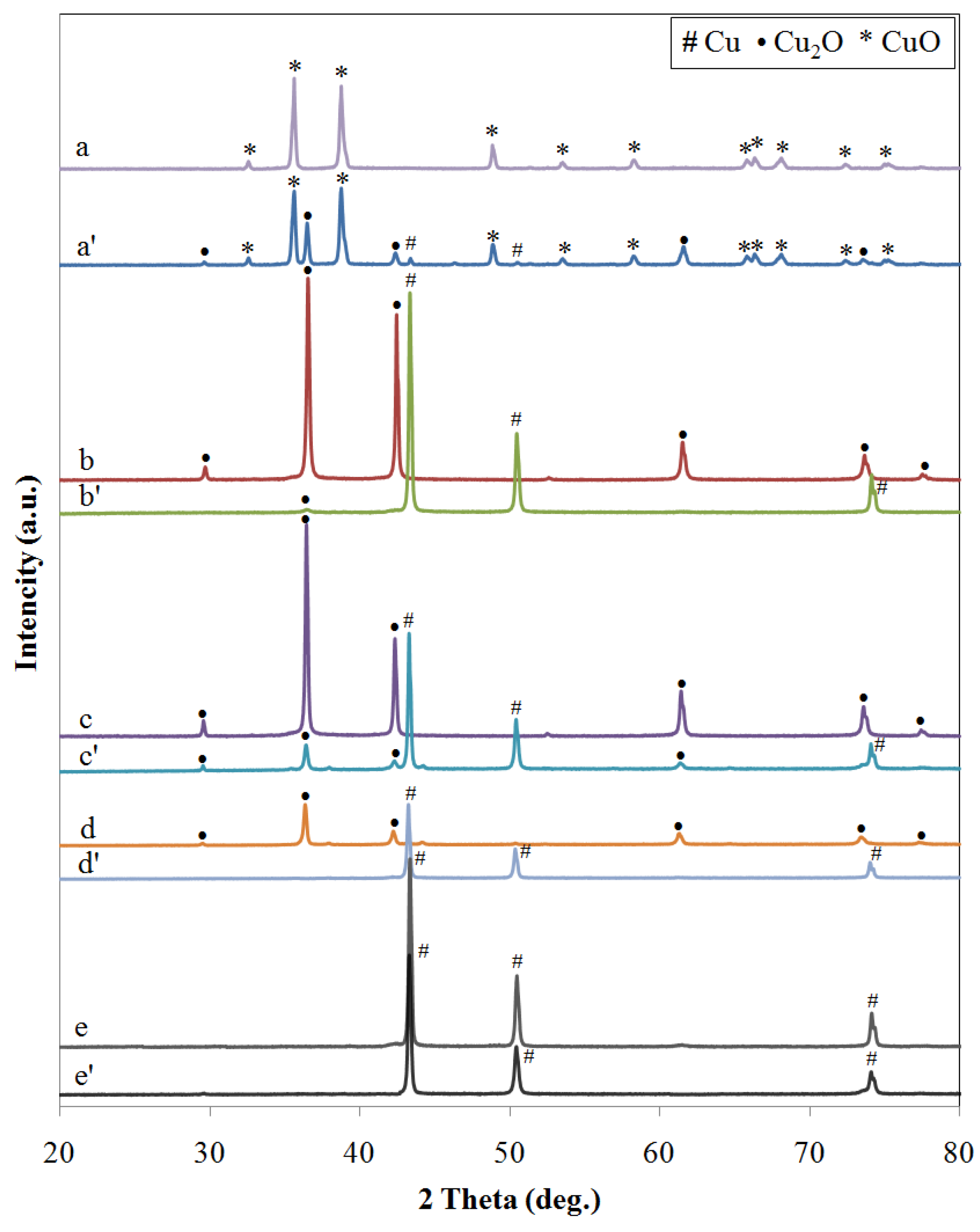 Catalysts 14 00231 g003