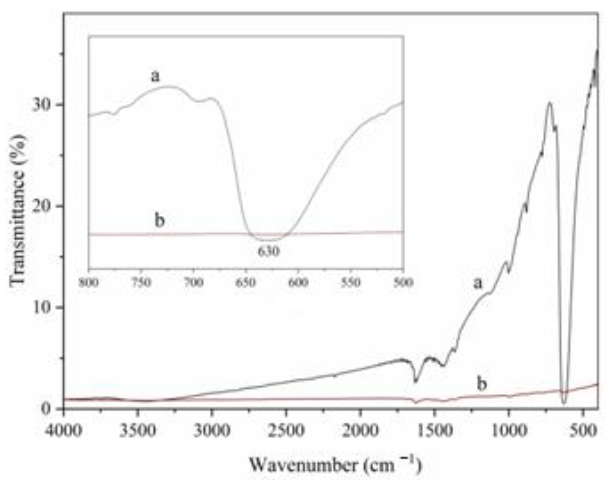 Catalysts 14 00231 g004