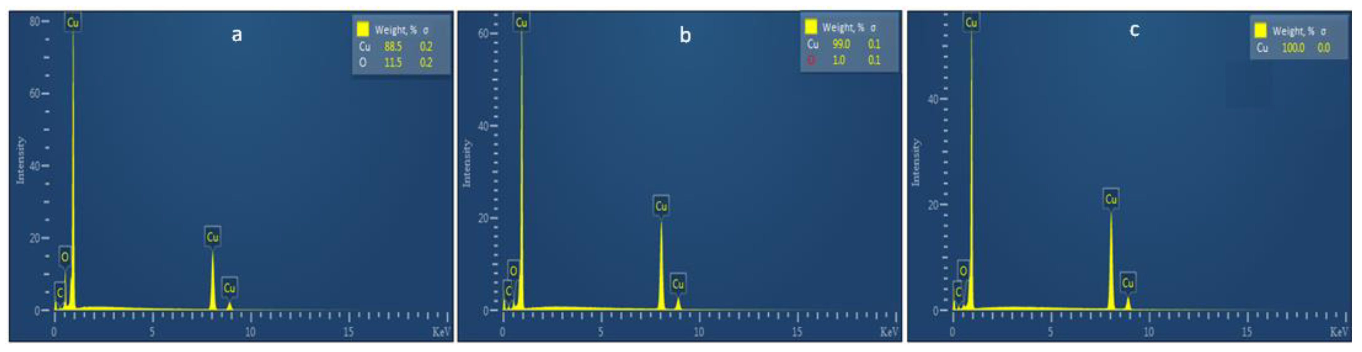 Catalysts 14 00231 g005