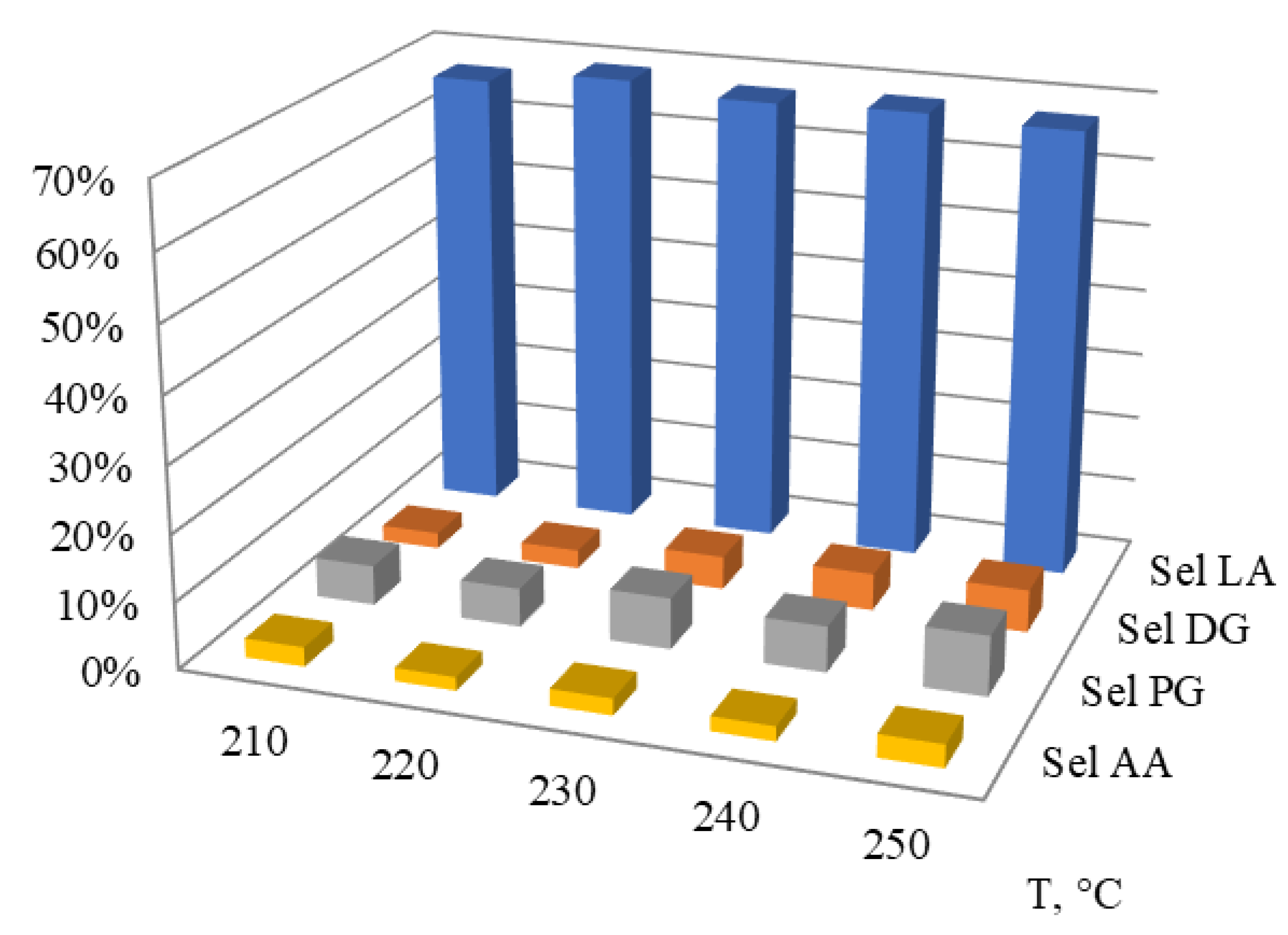 Catalysts 14 00231 g007