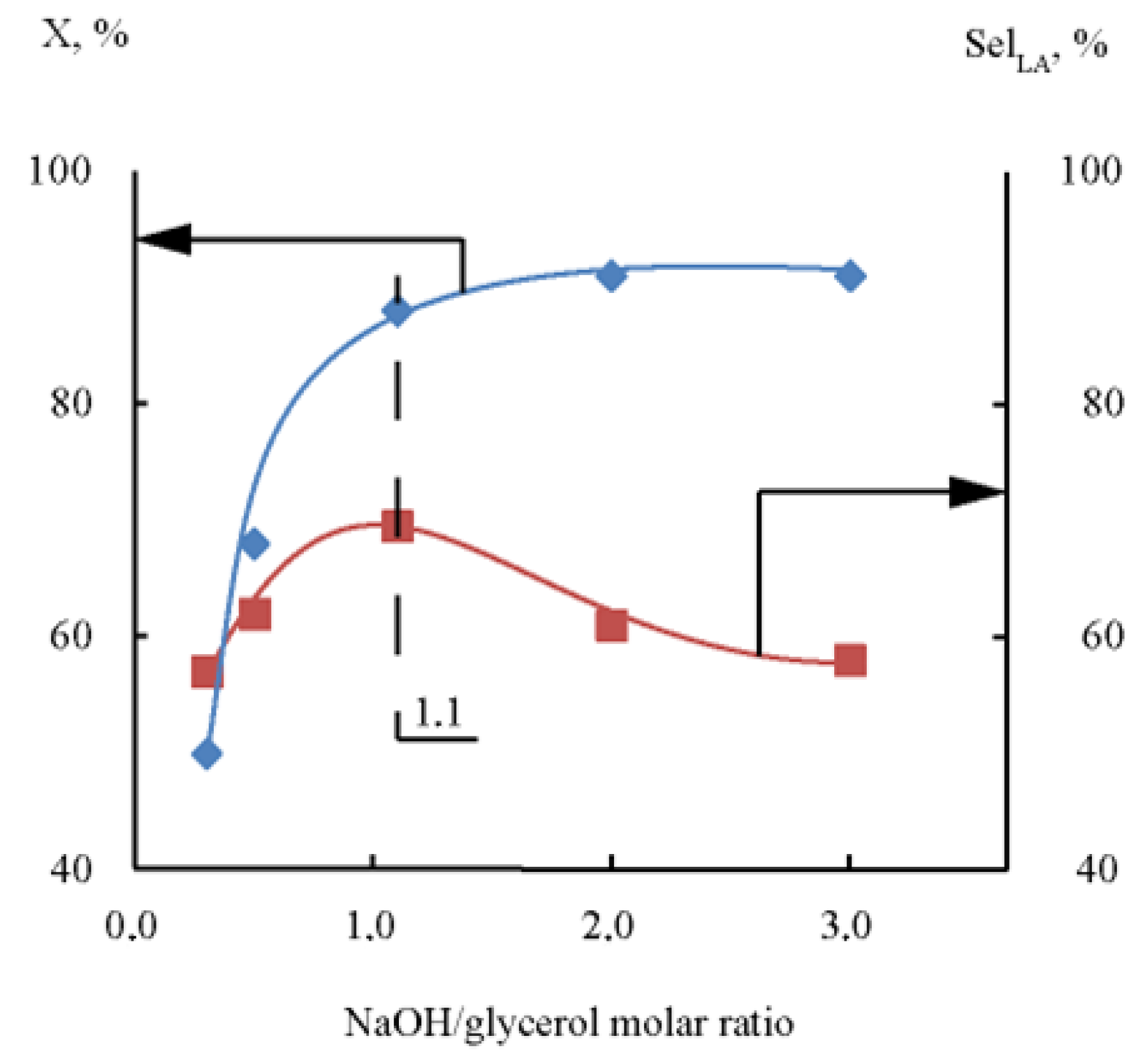 Catalysts 14 00231 g008