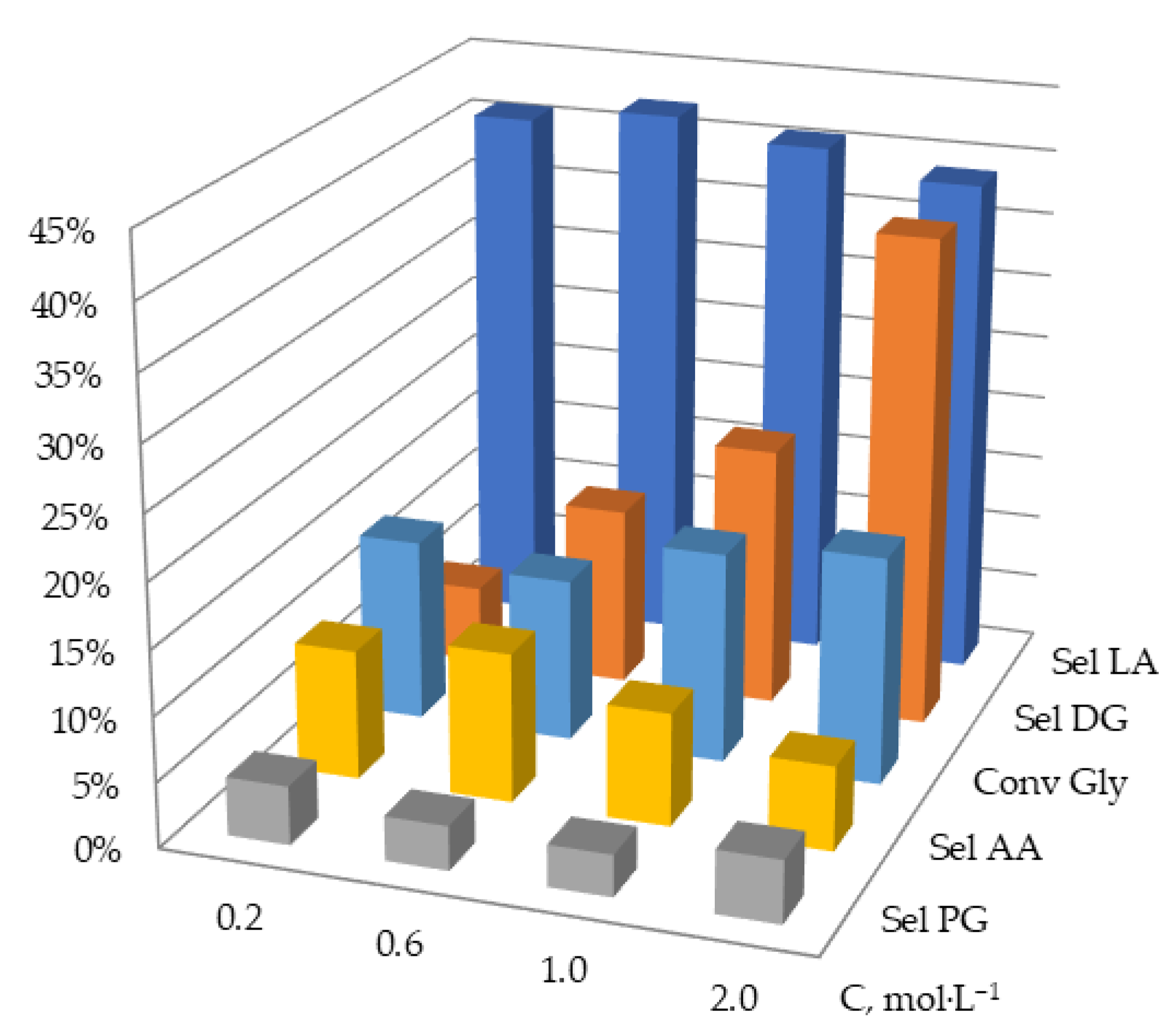 Catalysts 14 00231 g009