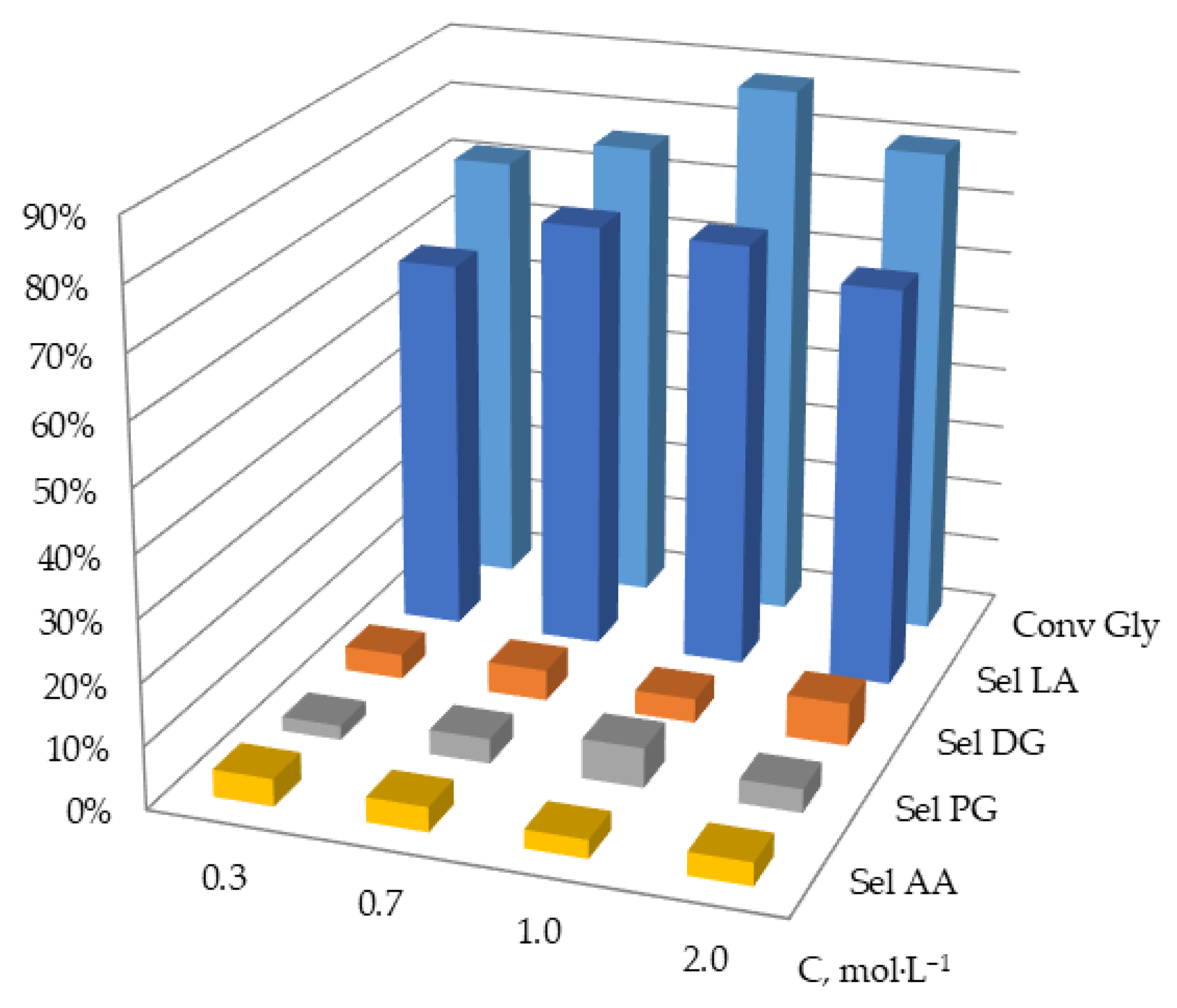 Catalysts 14 00231 g010