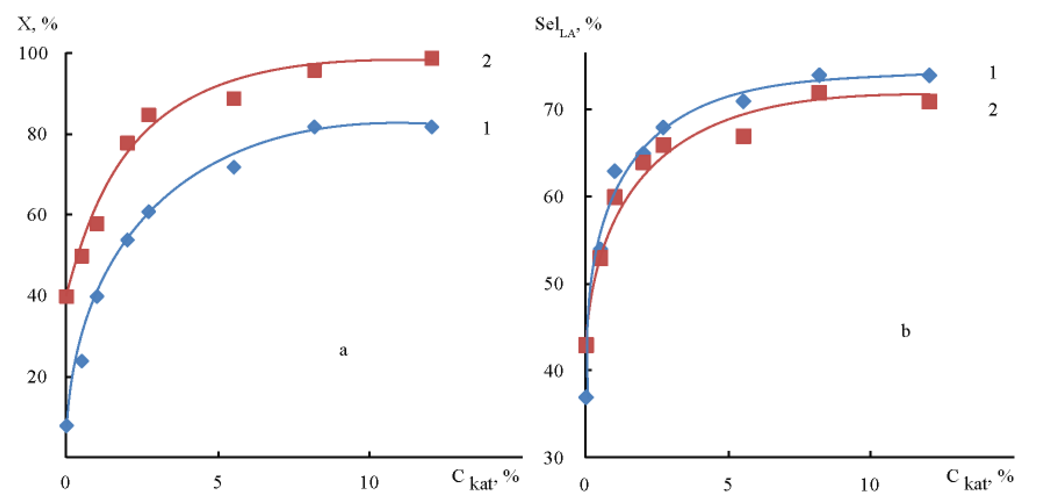 Catalysts 14 00231 g011