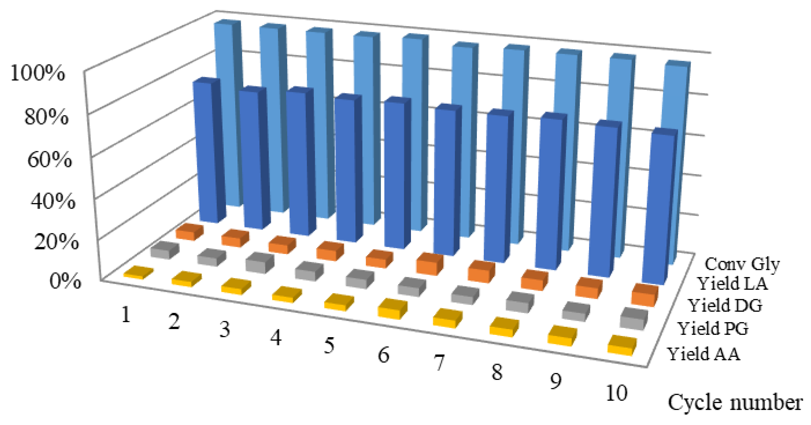 Catalysts 14 00231 g012