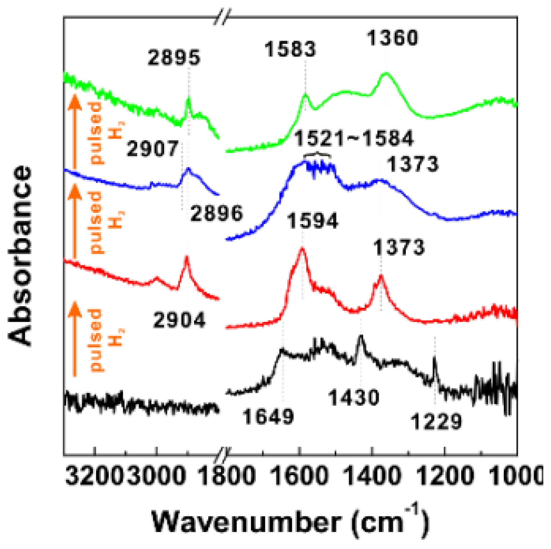 Catalysts 14 00232 g006