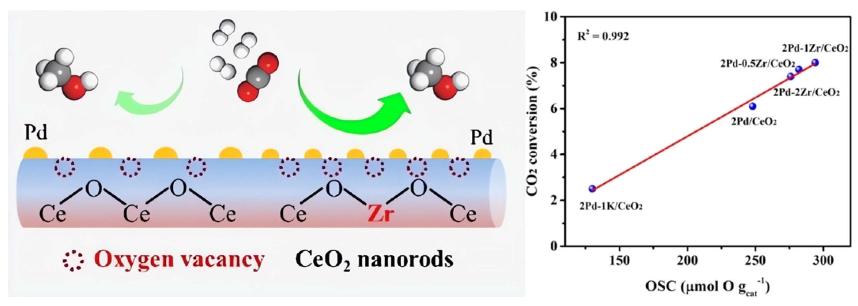 Catalysts 14 00232 g013
