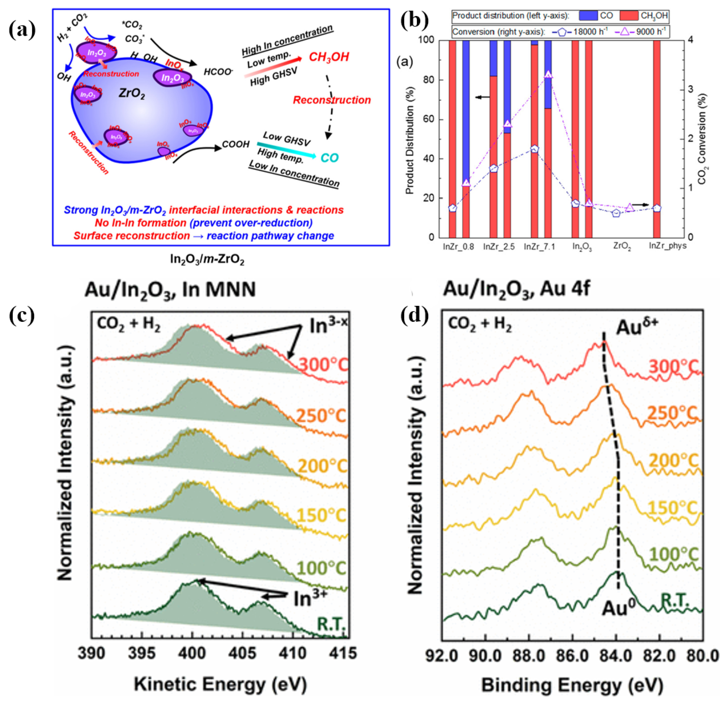 Catalysts 14 00232 g016