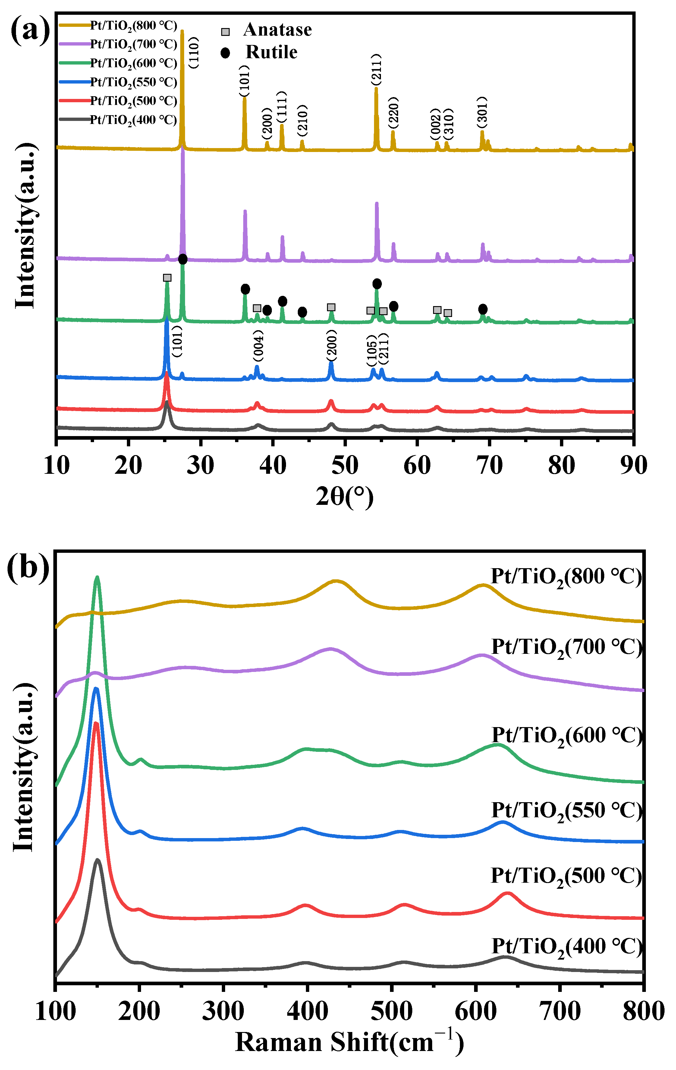Catalysts 14 00234 g001a