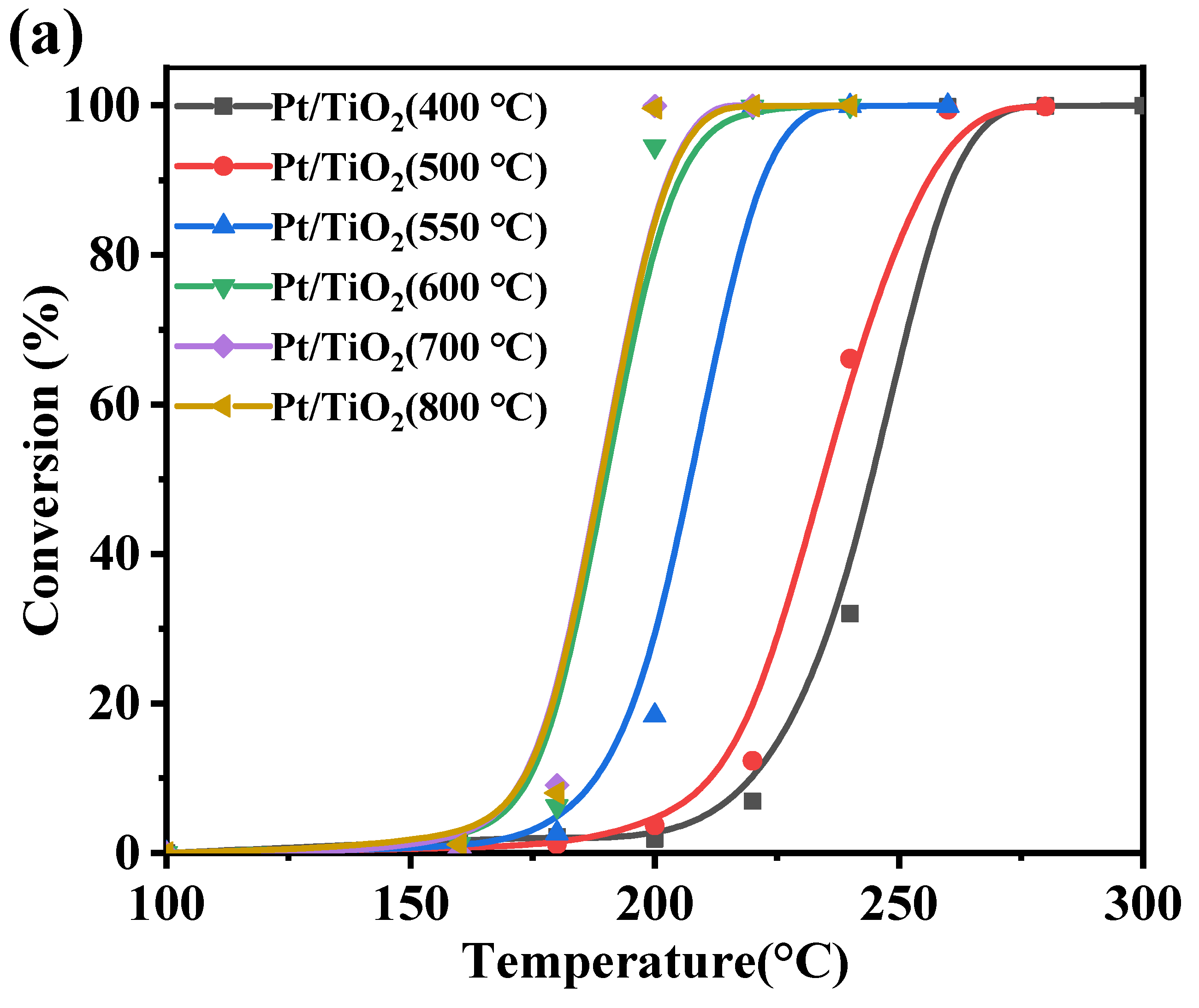 Catalysts 14 00234 g002a