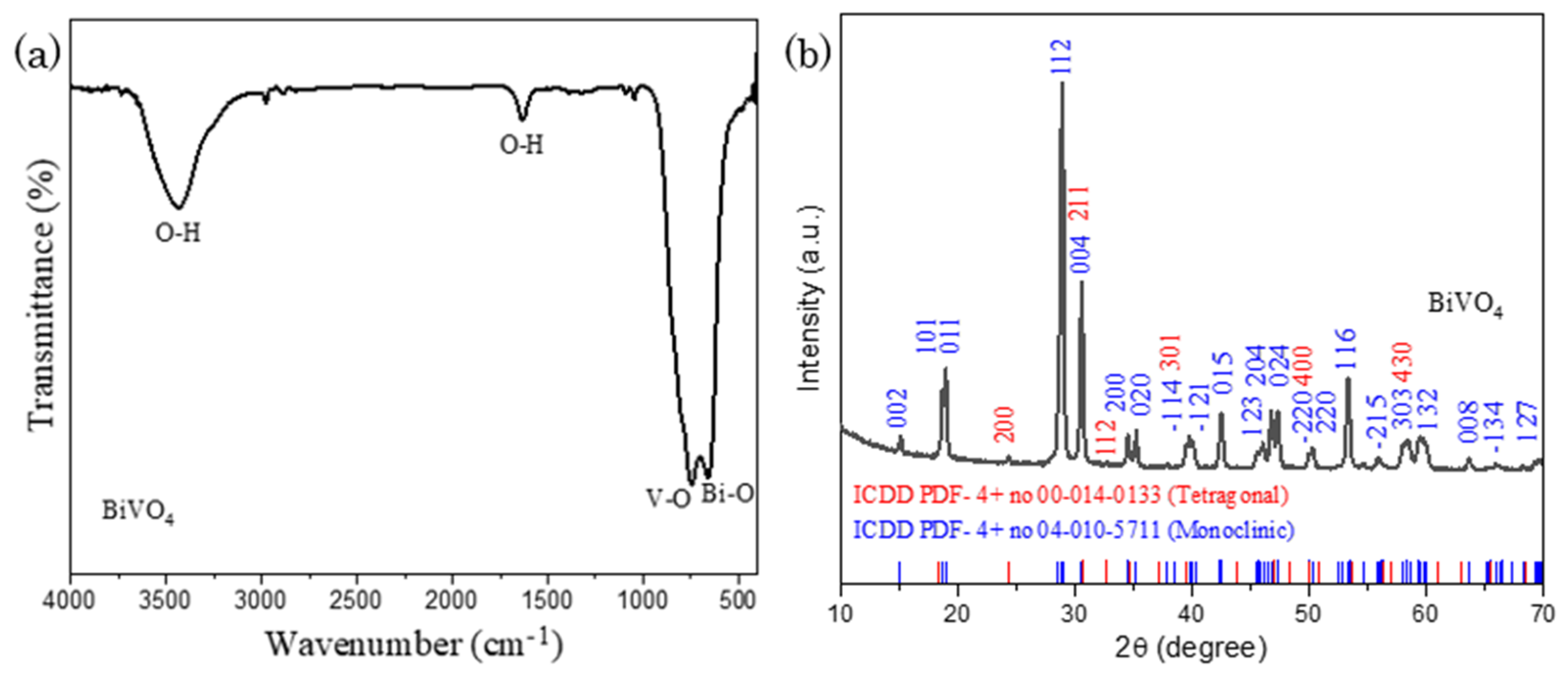 Catalysts 14 00236 g001