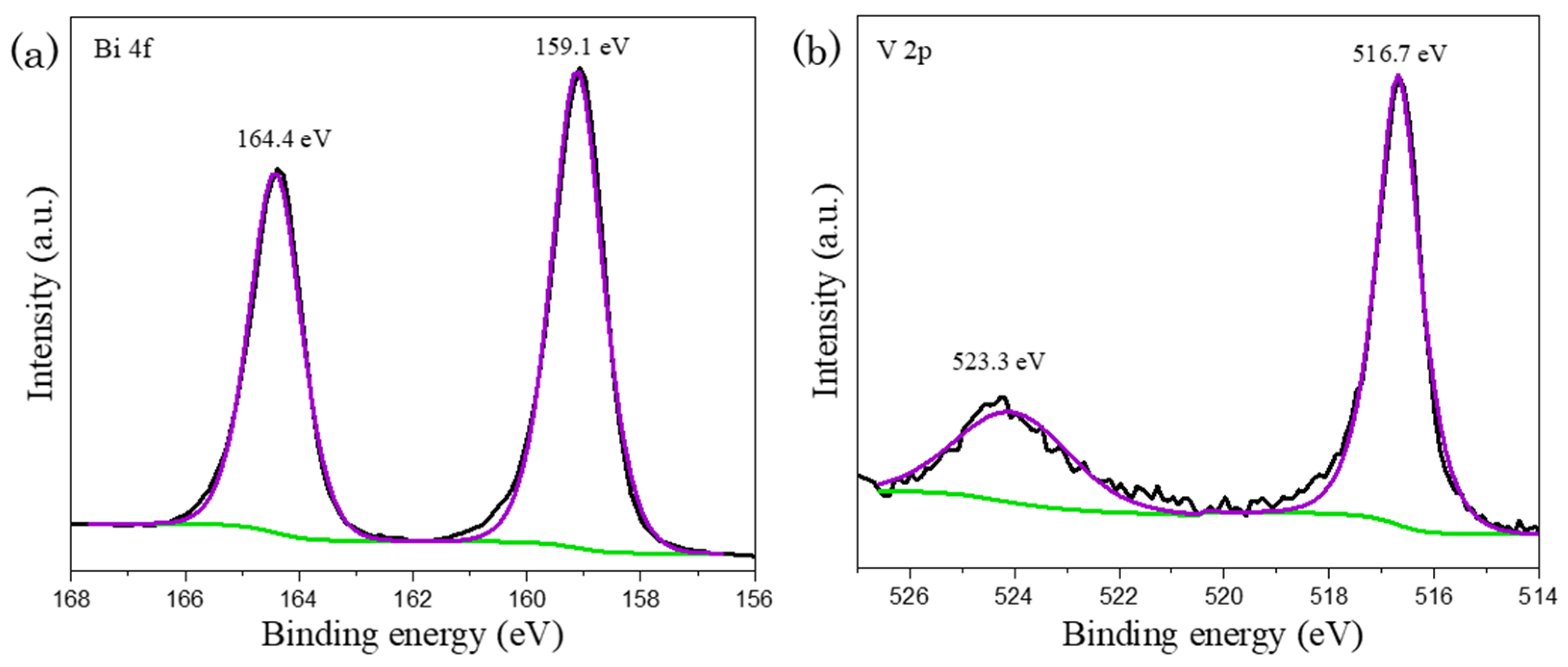 Catalysts 14 00236 g004